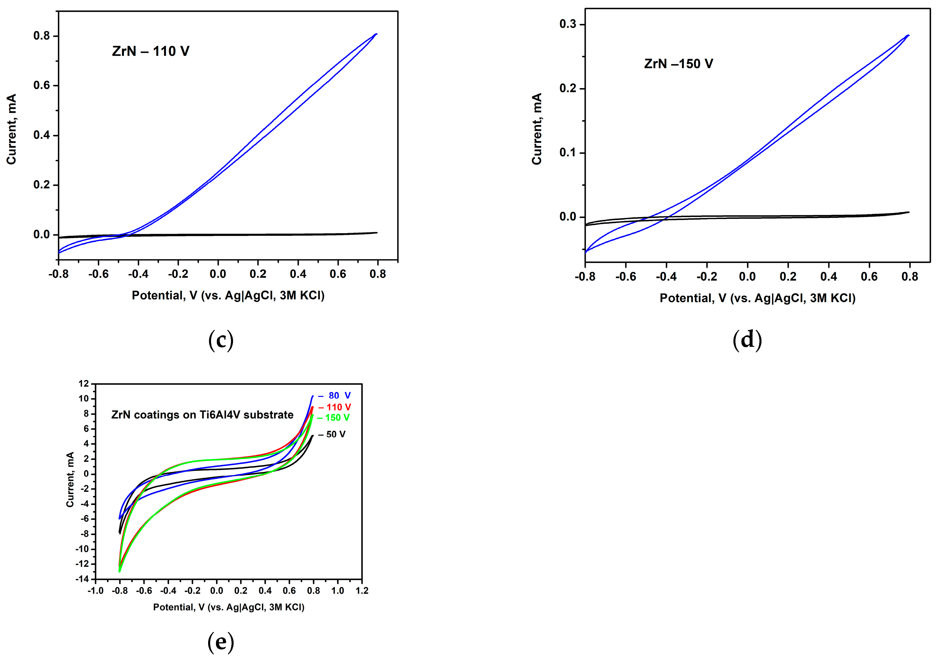 Coatings 14 01434 g011b