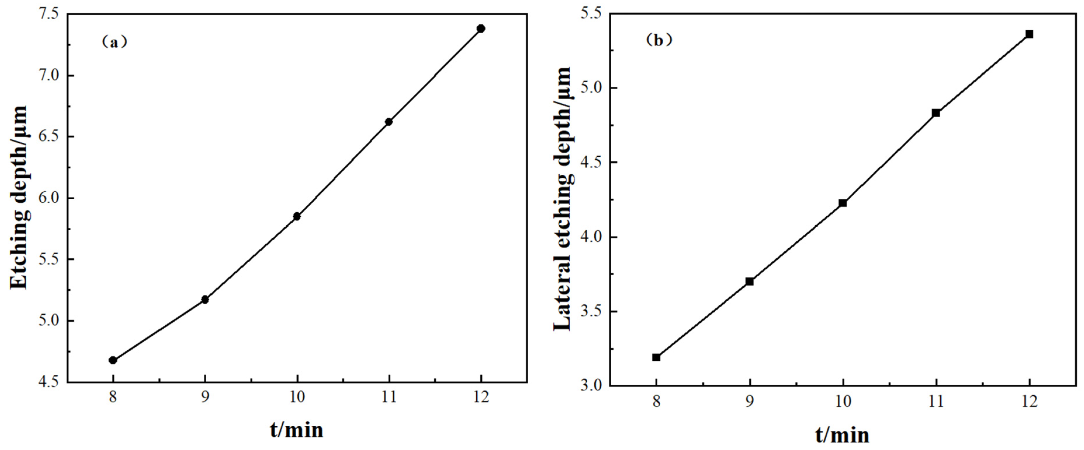 Coatings 14 01448 g003