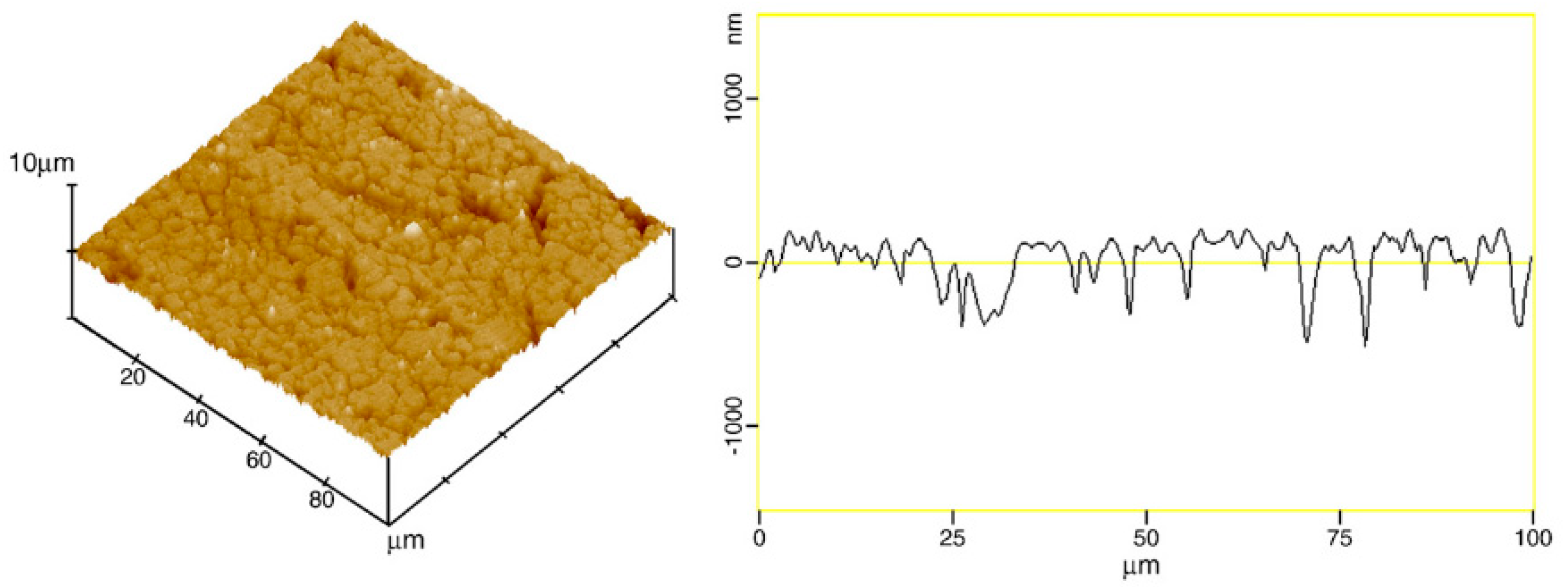 Coatings 14 01451 g007