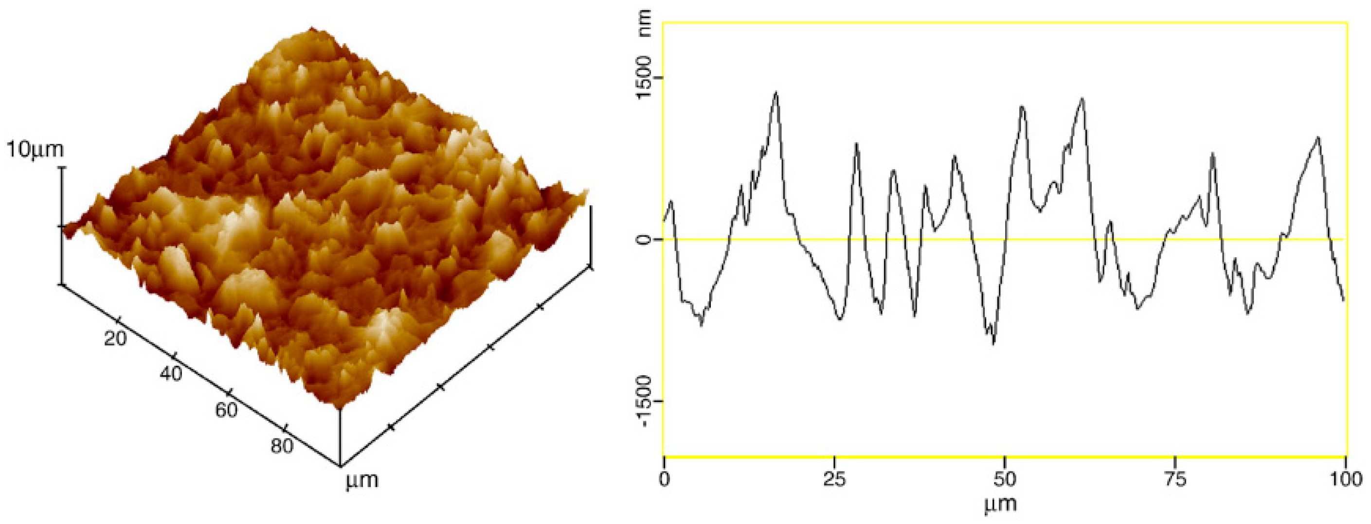 Coatings 14 01451 g008