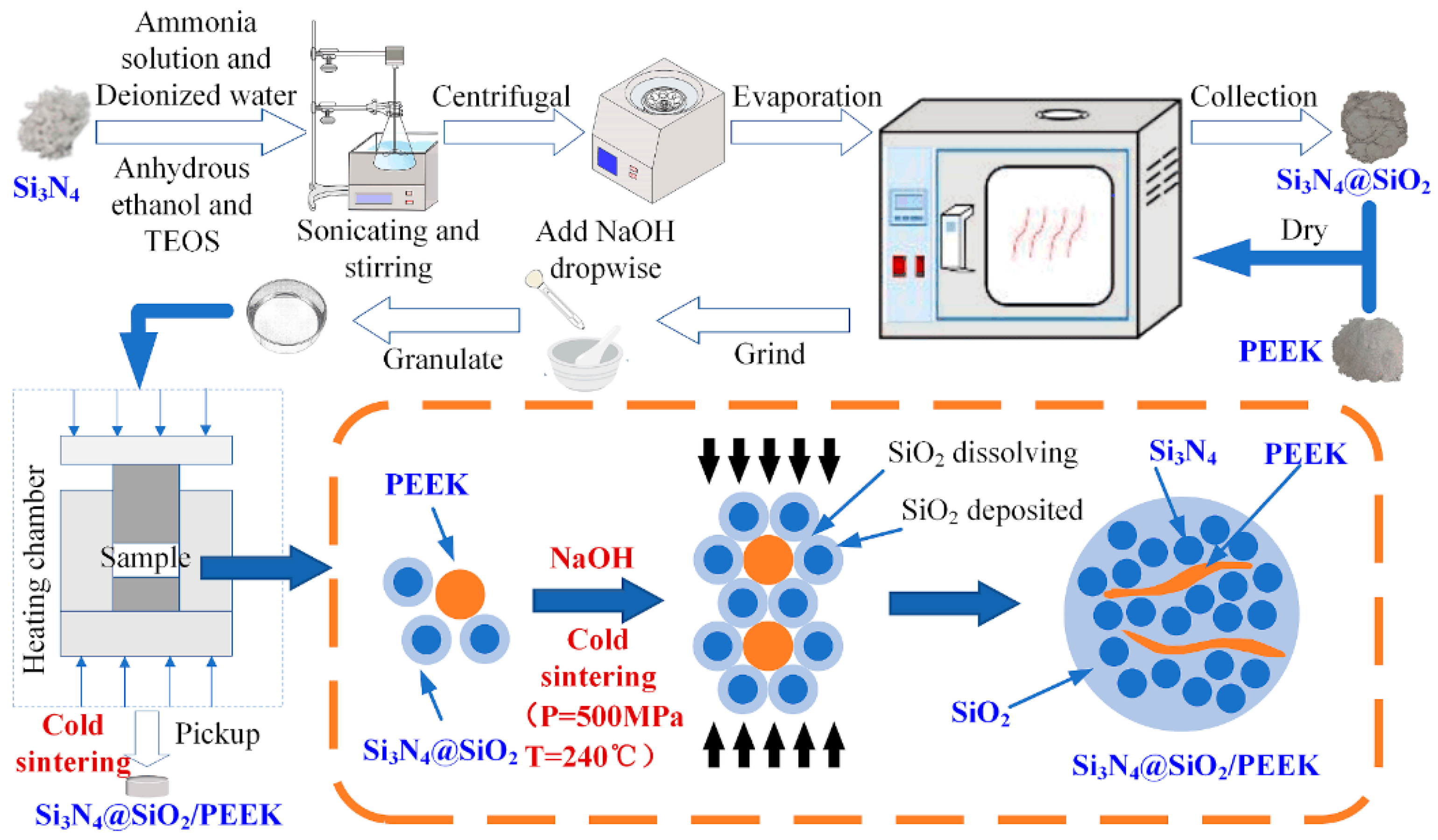 Coatings 14 01451 g013