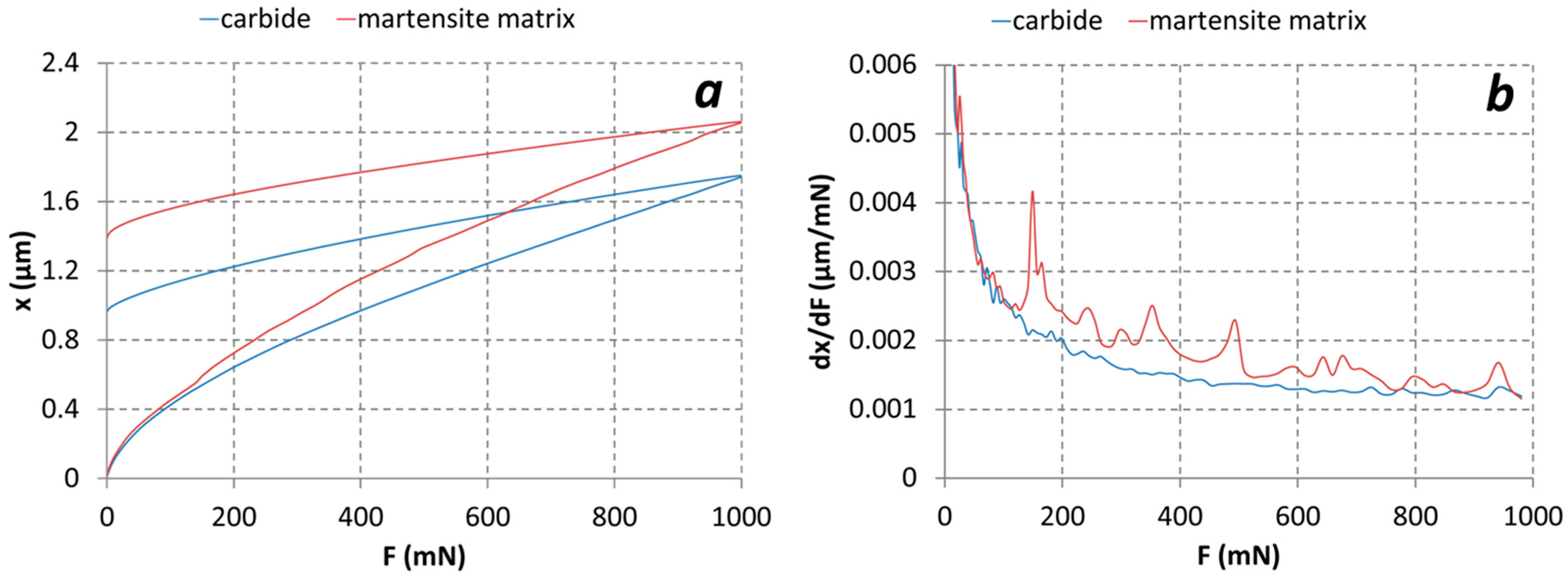 Coatings 14 01452 g003