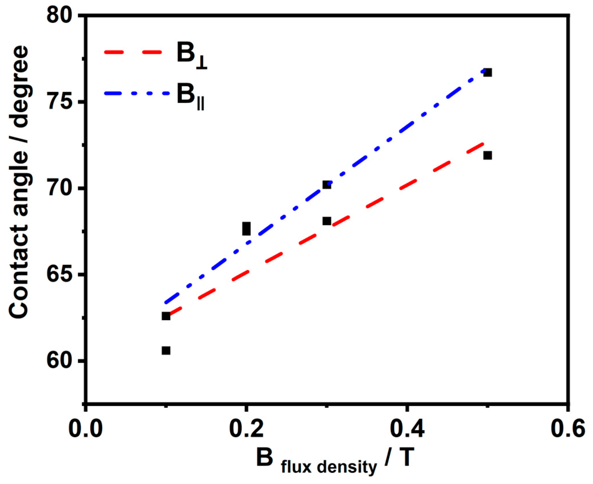 Coatings 14 01459 g004