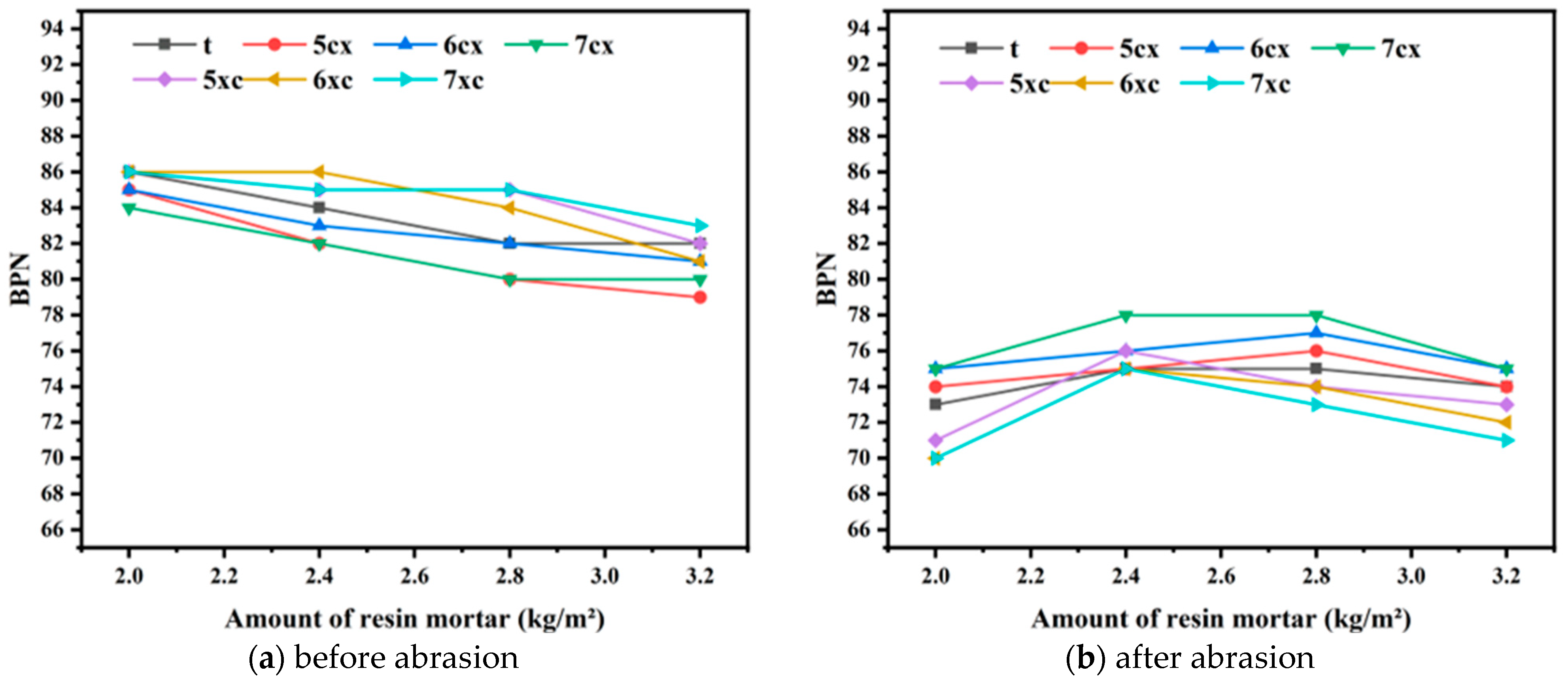 Coatings 14 01468 g004 Coatings 14 01468 g004