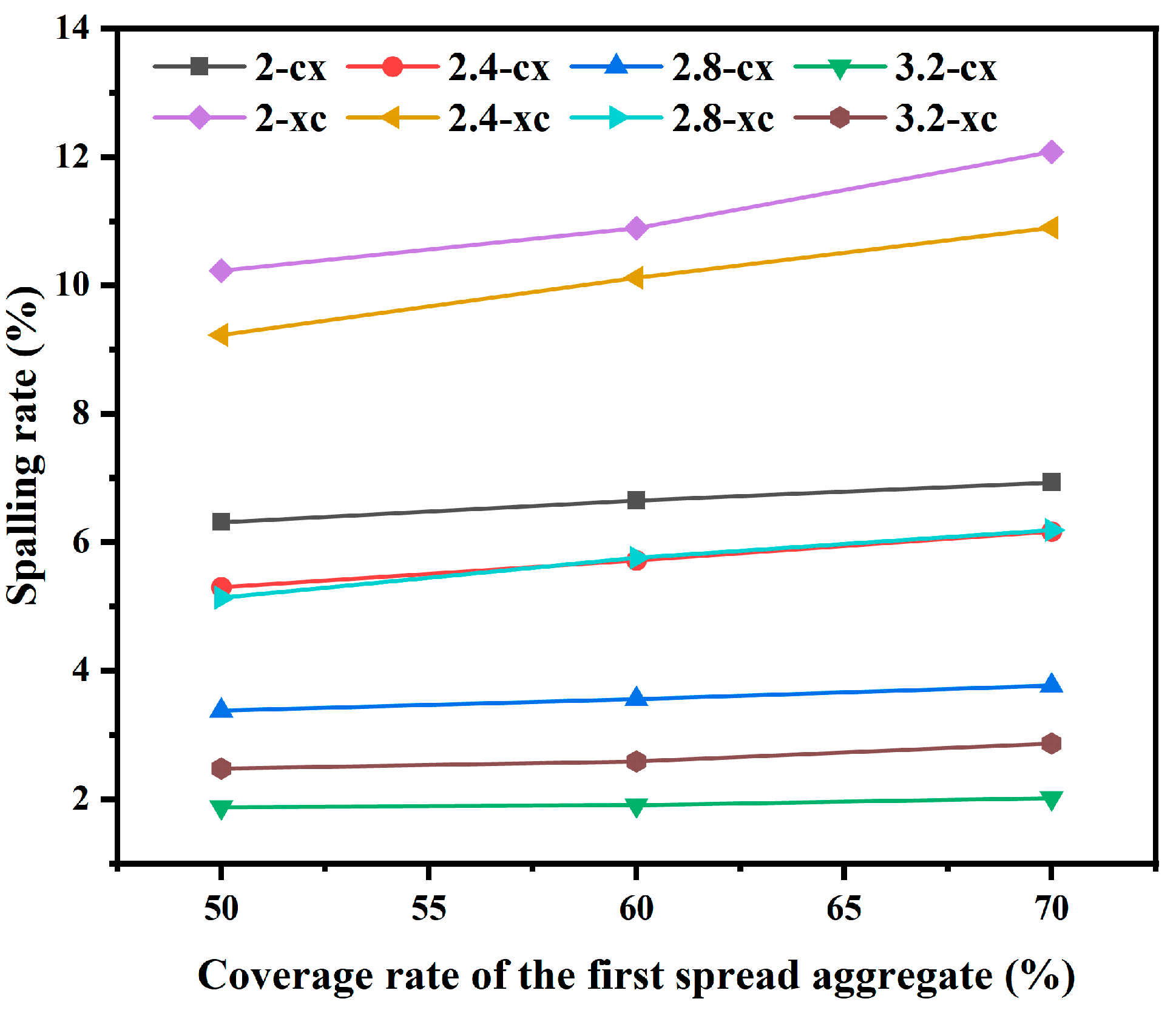 Coatings 14 01468 g006 Coatings 14 01468 g006