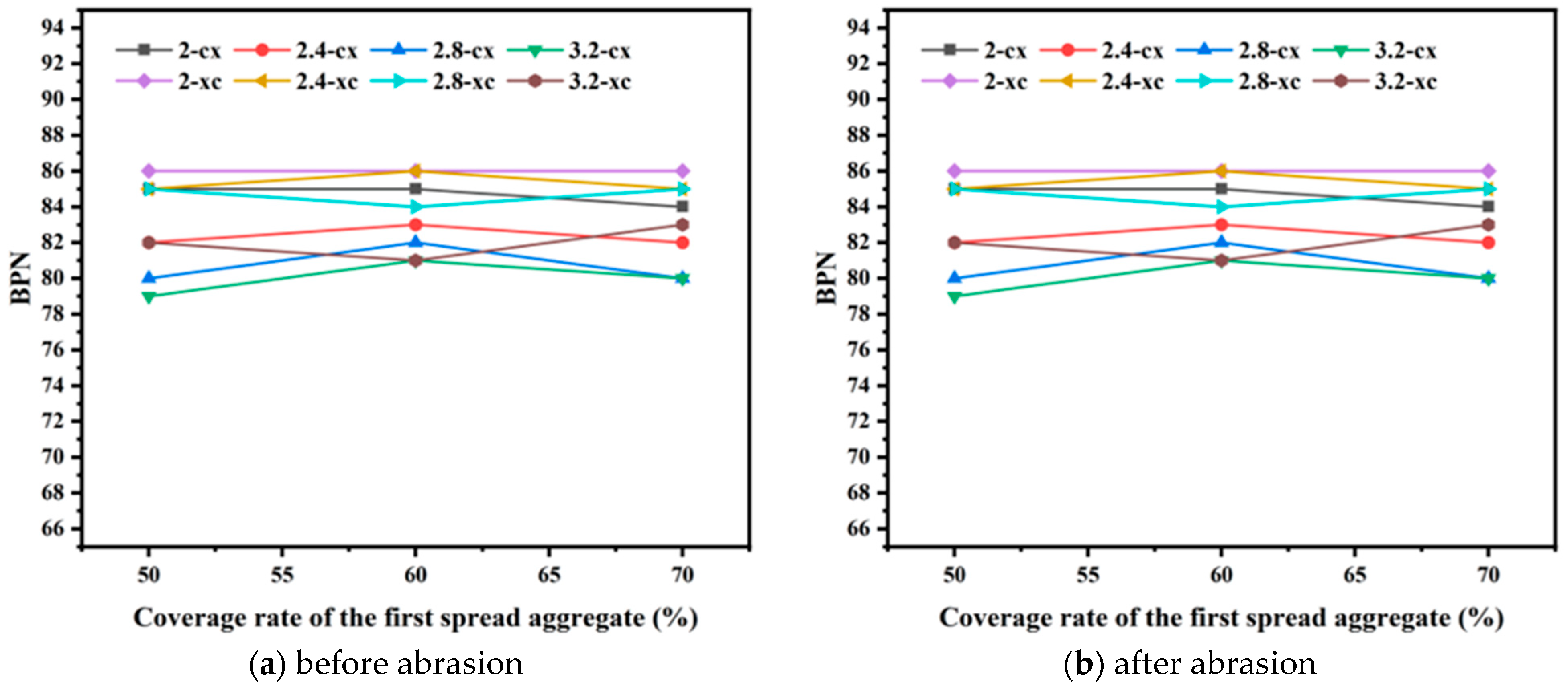 Coatings 14 01468 g007 Coatings 14 01468 g007