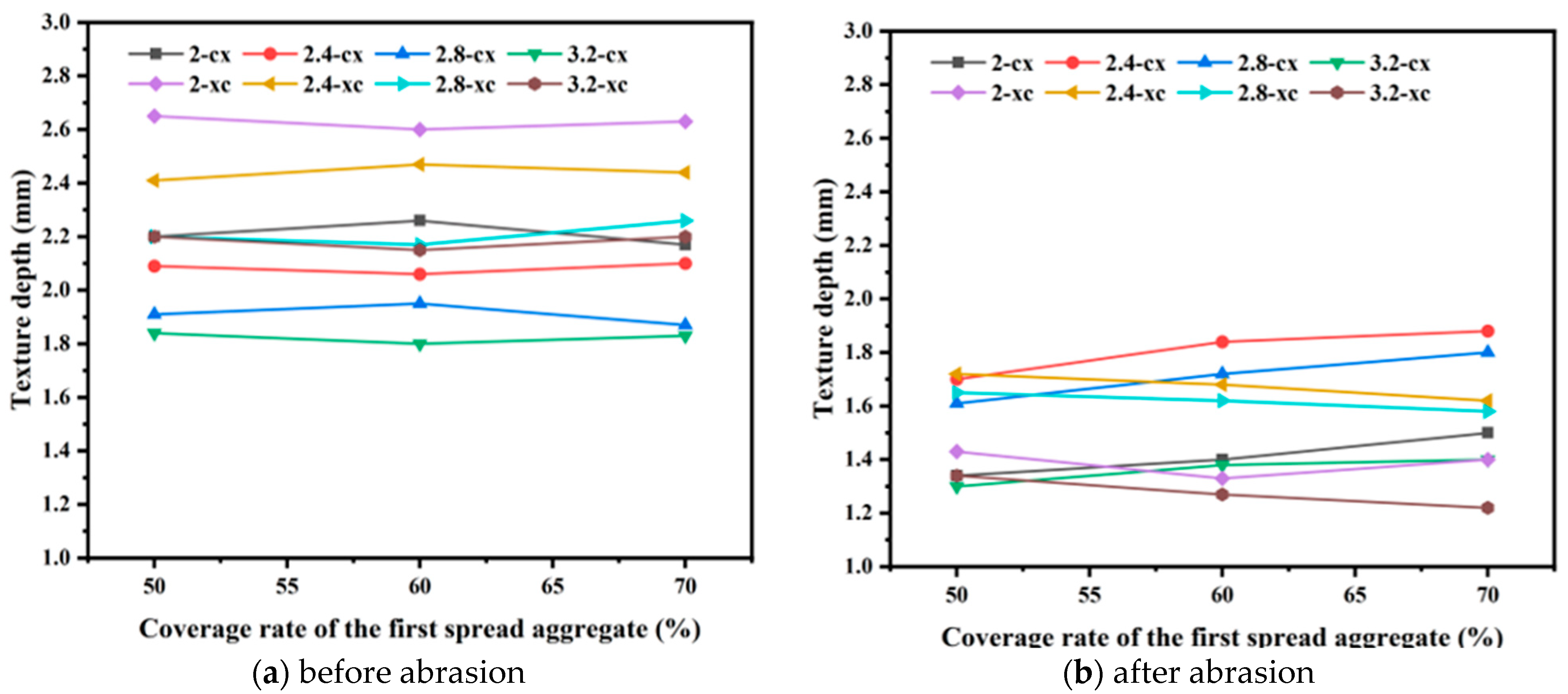 Coatings 14 01468 g008 Coatings 14 01468 g008