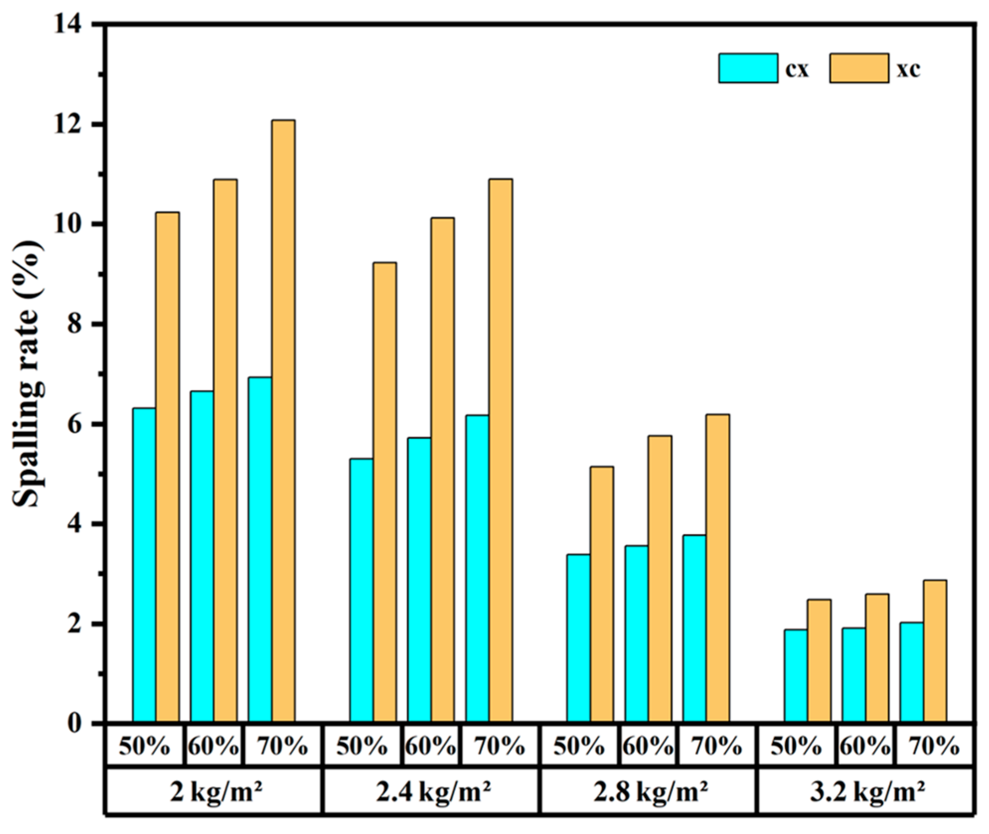 Coatings 14 01468 g009 Coatings 14 01468 g009
