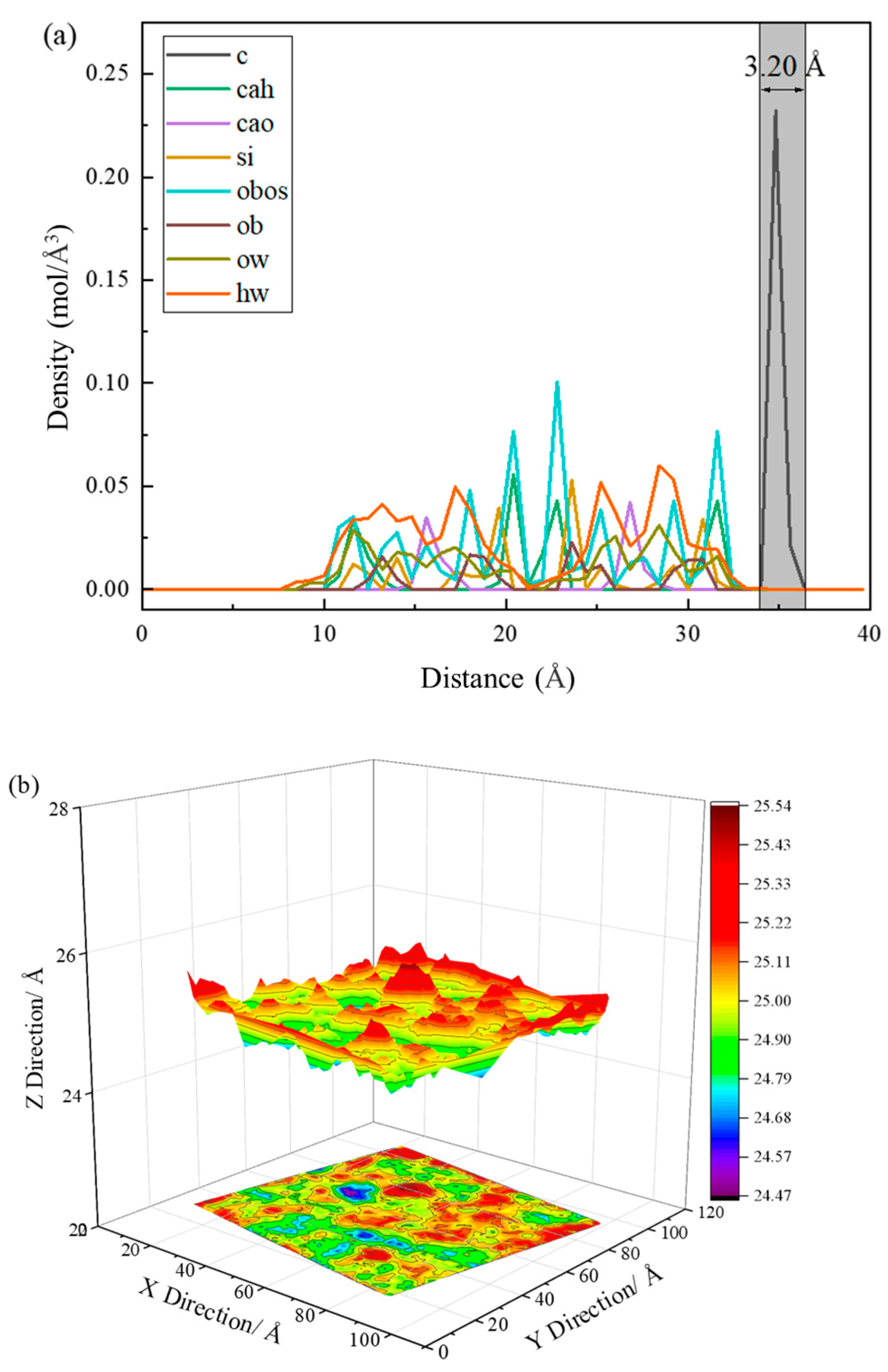 Coatings 14 01470 g003