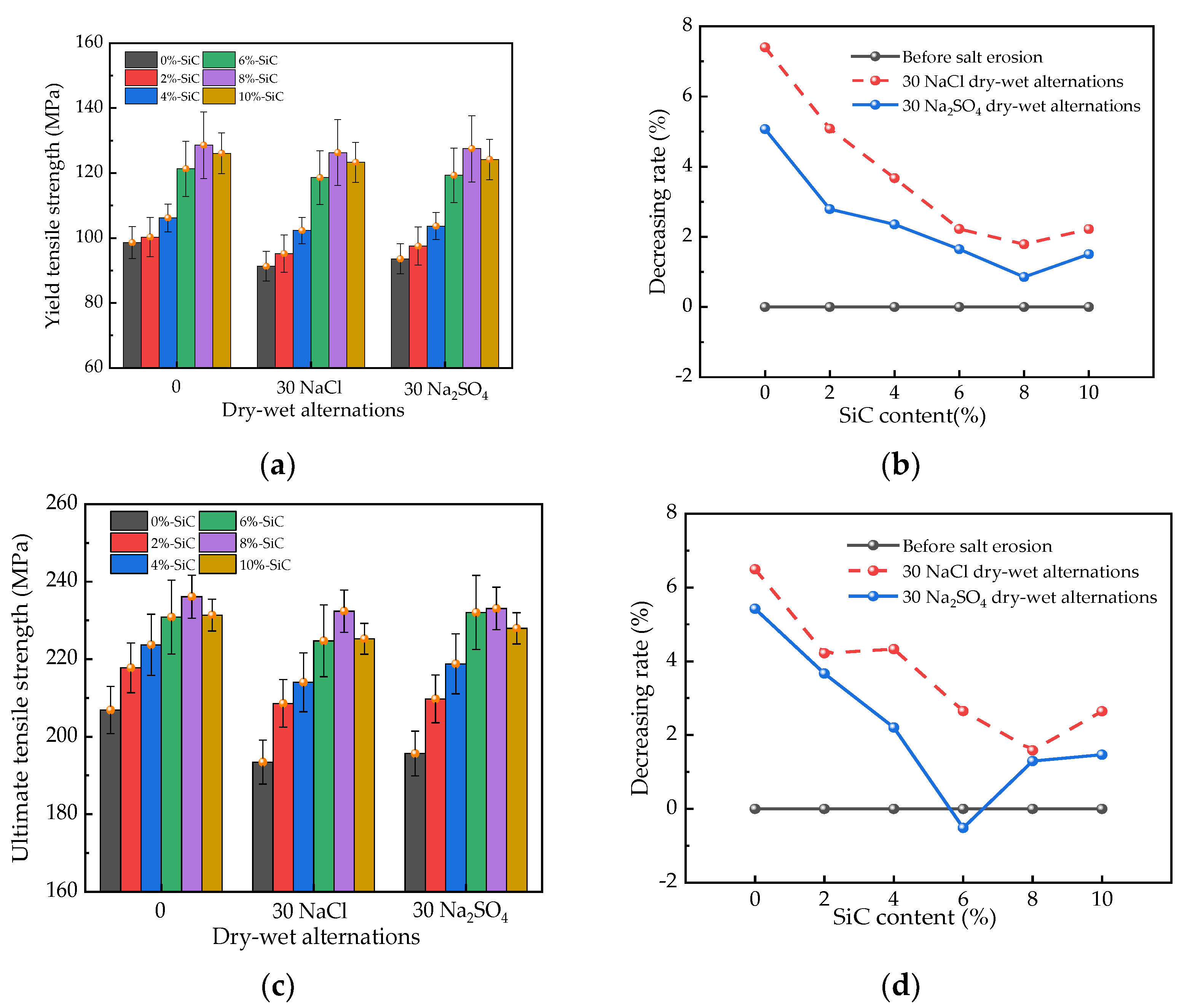 Coatings 14 01472 g004