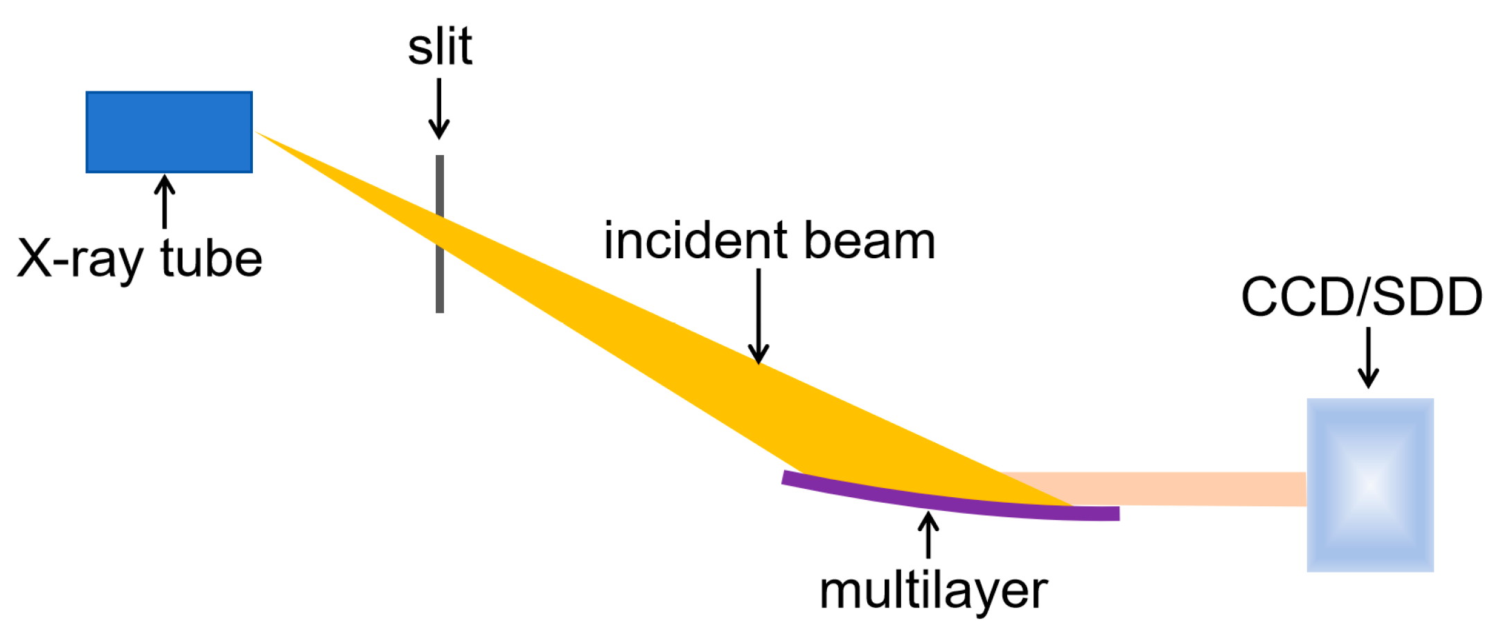 Coatings 14 01489 g002