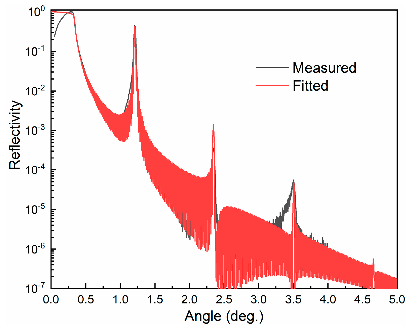 Coatings 14 01489 g004