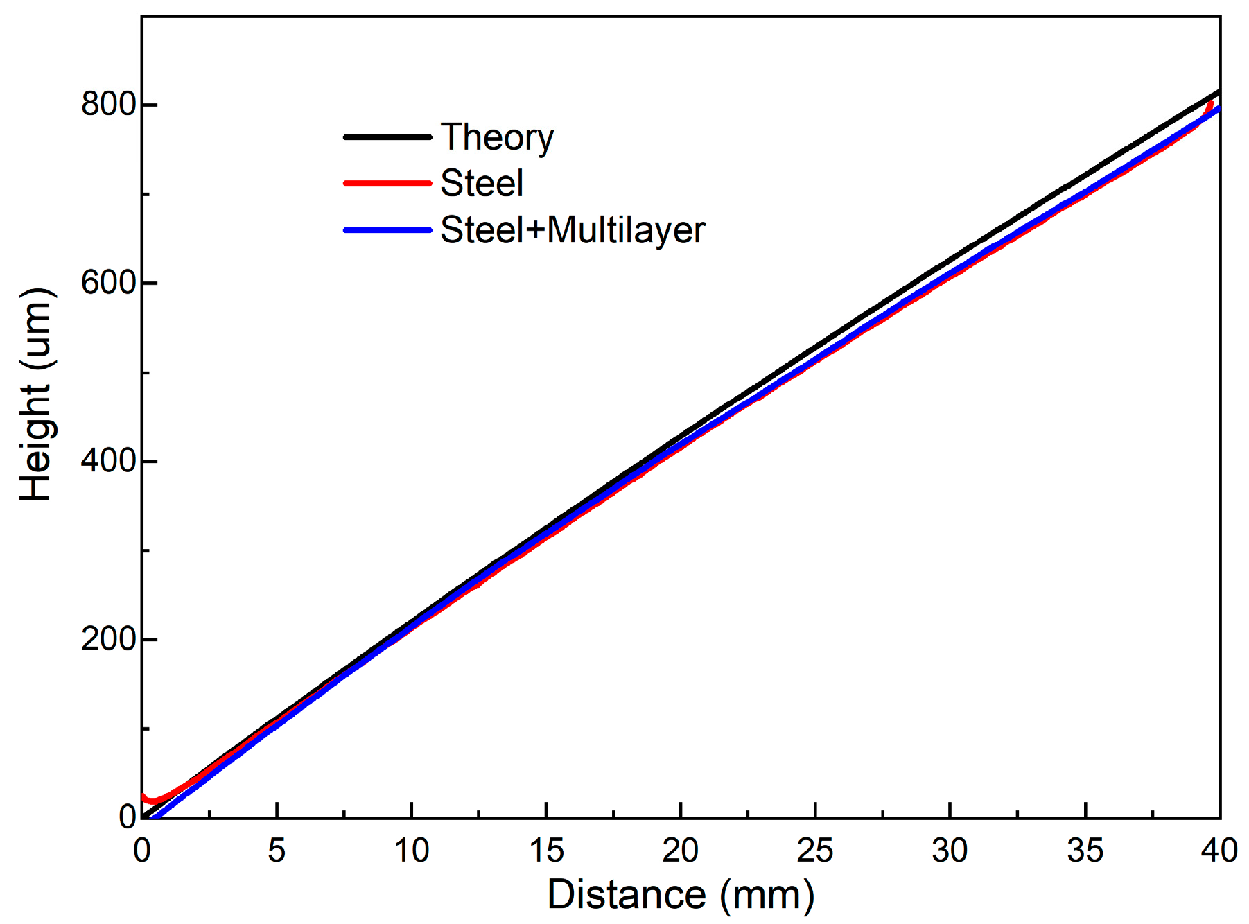 Coatings 14 01489 g006