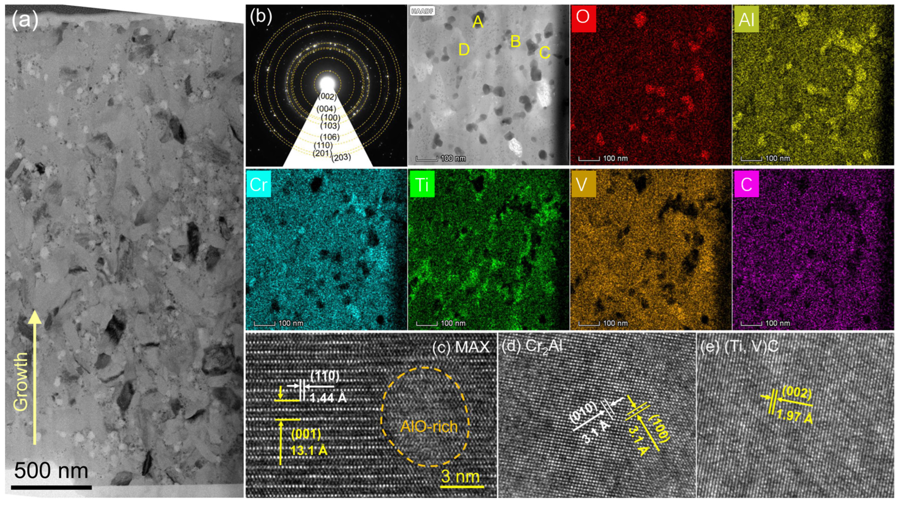 Coatings 14 01504 g004