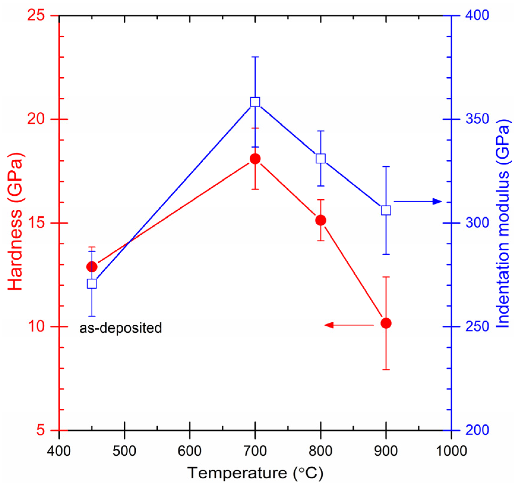 Coatings 14 01504 g005