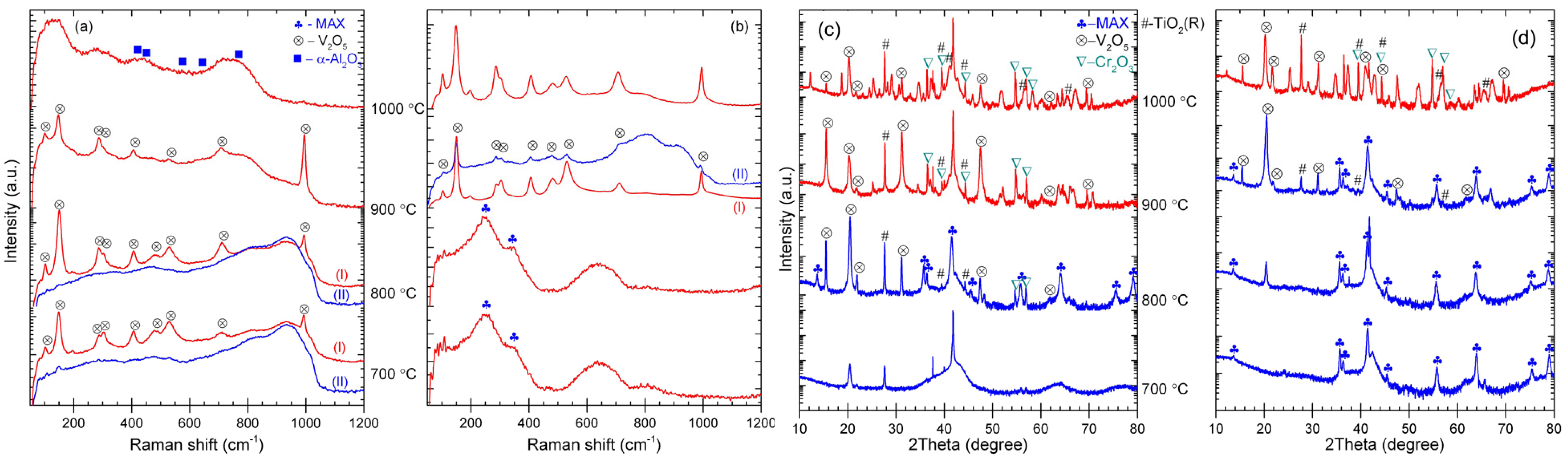 Coatings 14 01504 g008