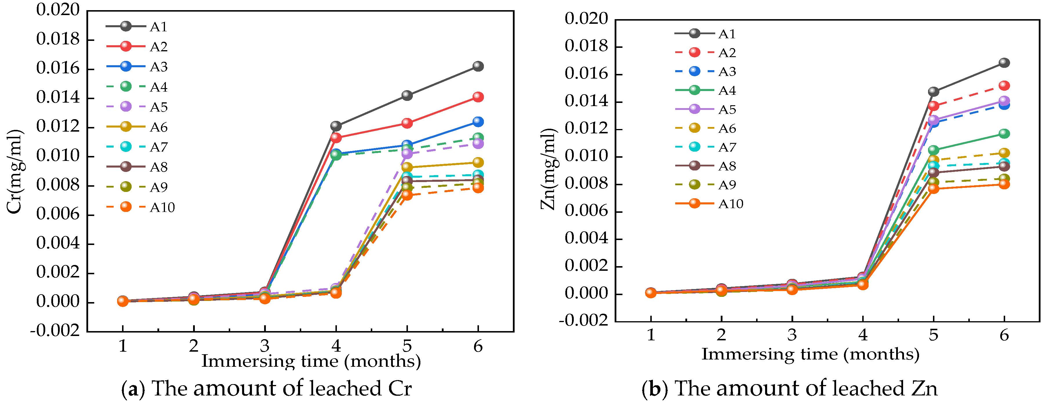 Coatings 14 01536 g010
