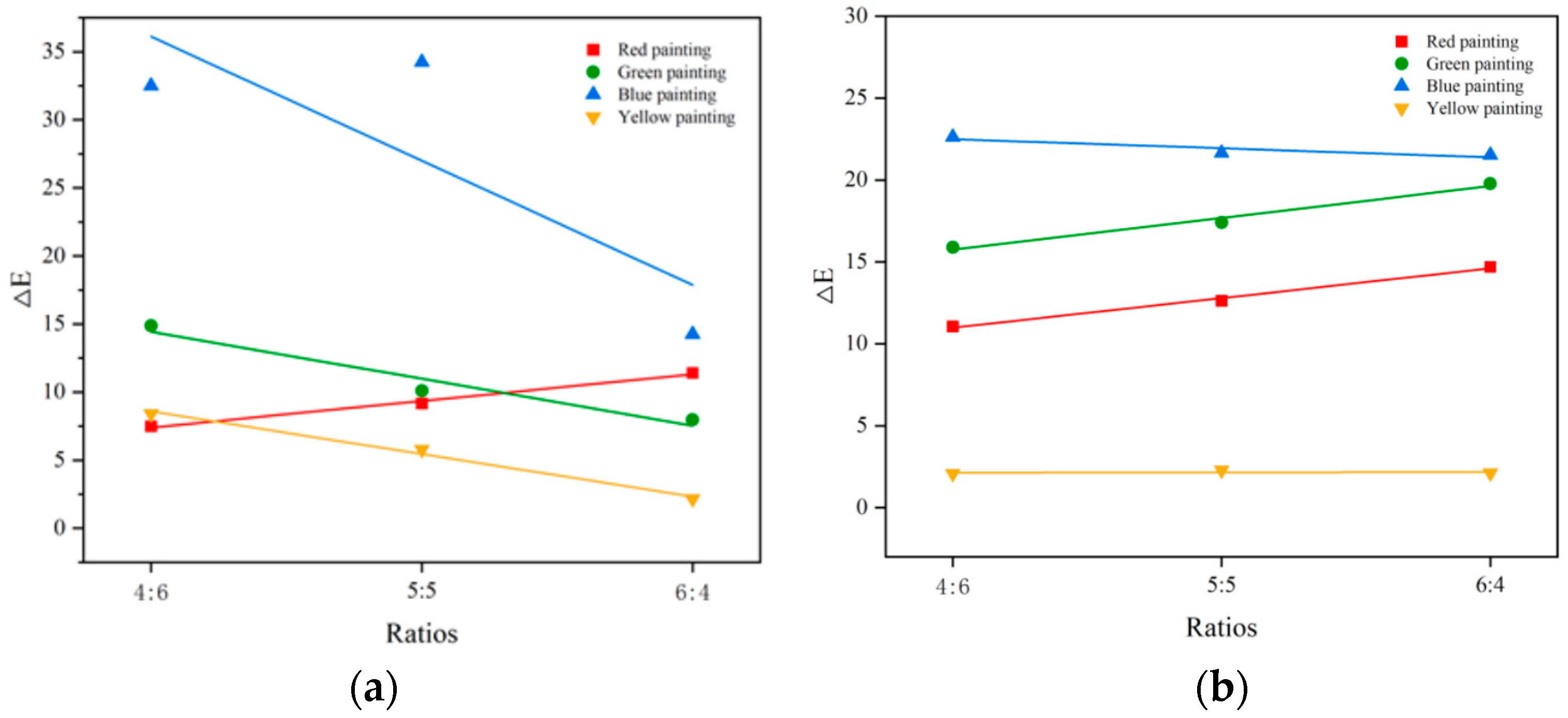 Coatings 14 01545 g001 Coatings 14 01545 g001