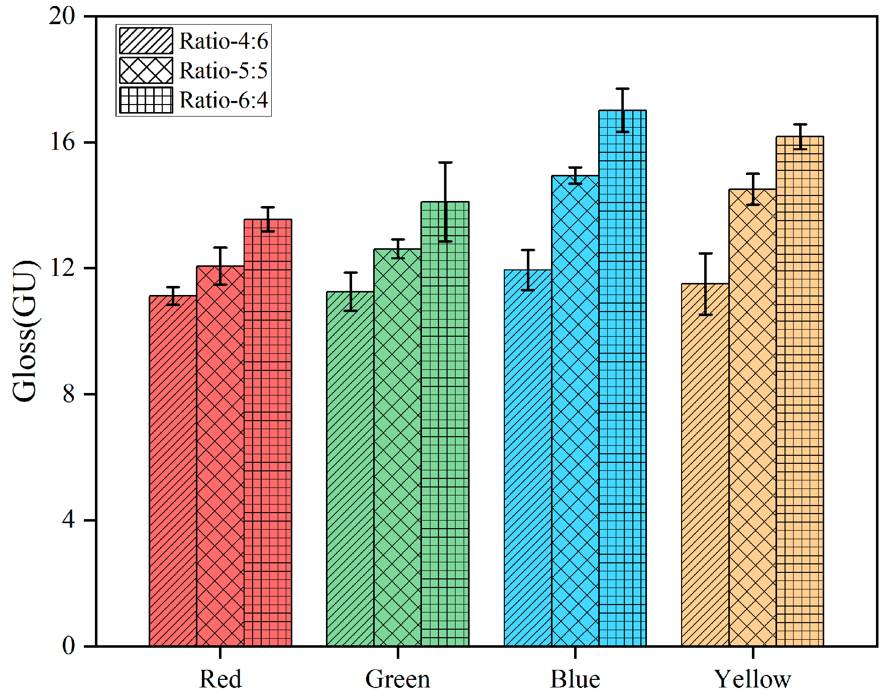 Coatings 14 01545 g003 Coatings 14 01545 g003