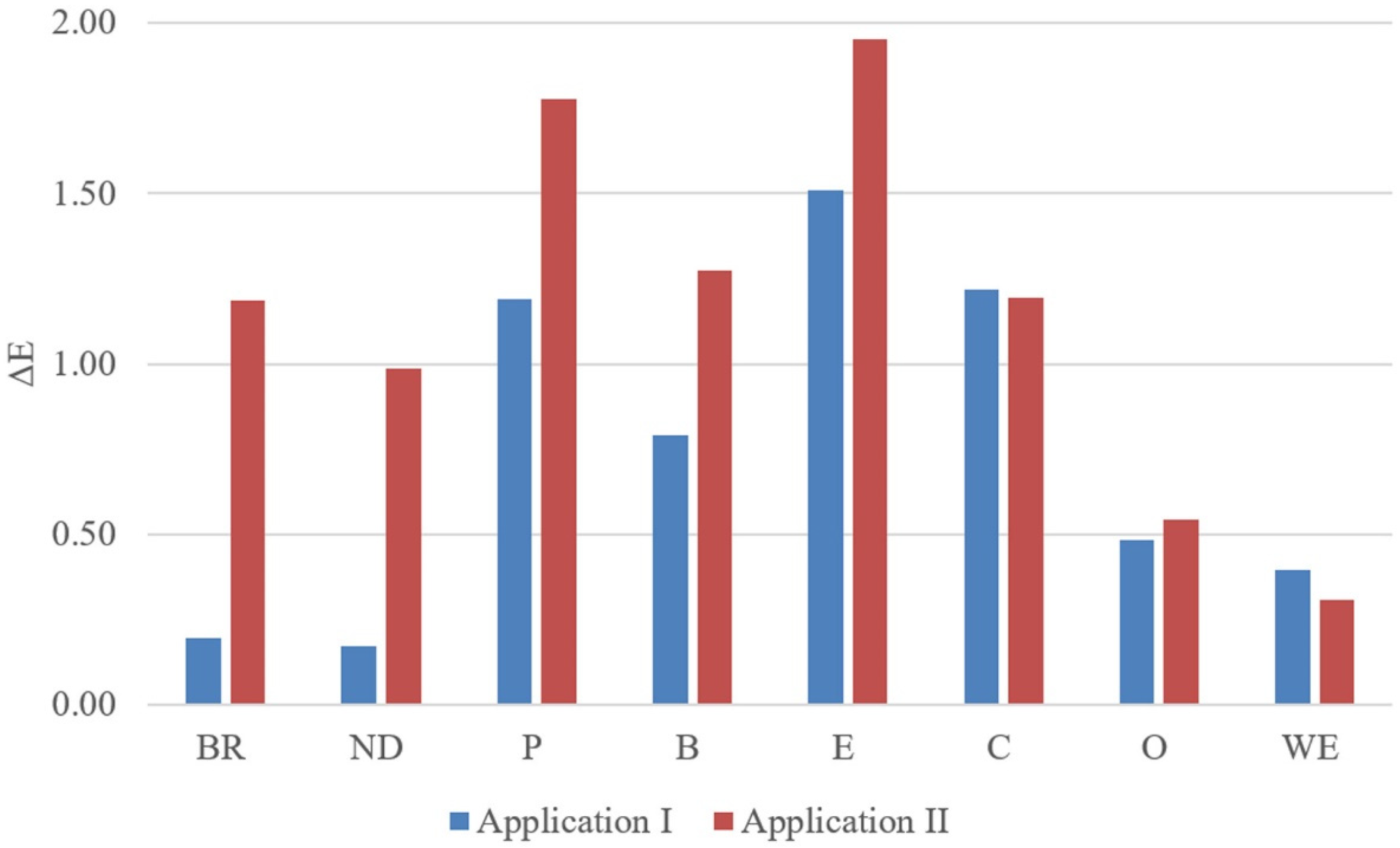 Coatings 14 01546 g002
