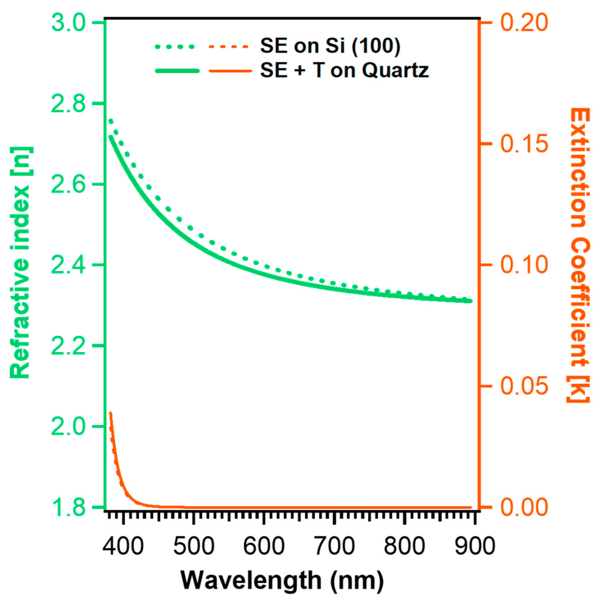 Coatings 14 01555 g004