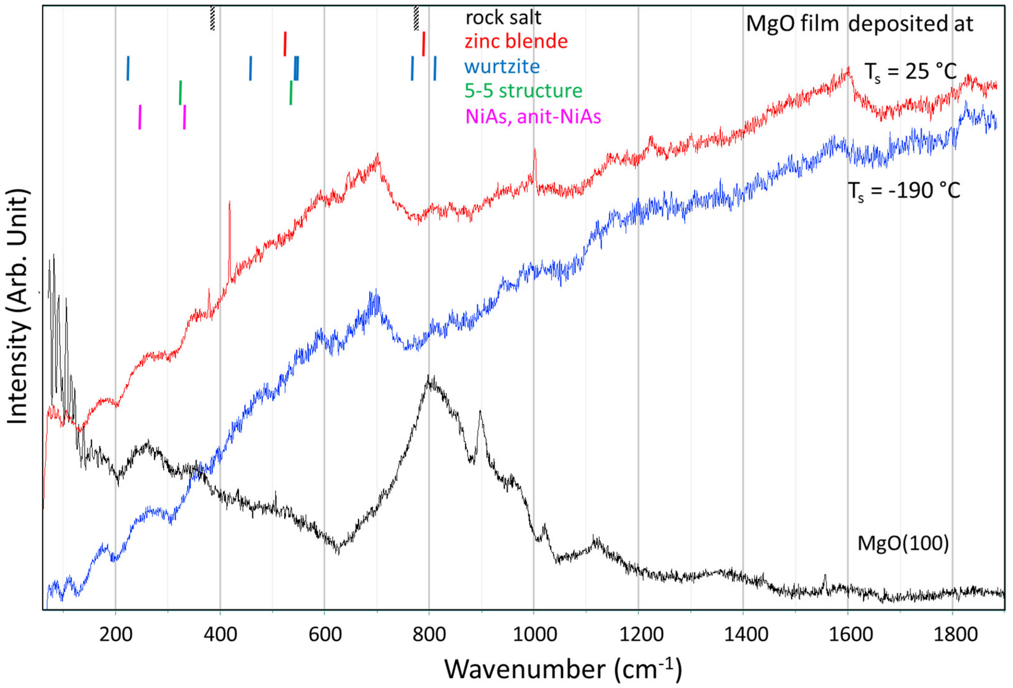 Coatings 14 01563 g005