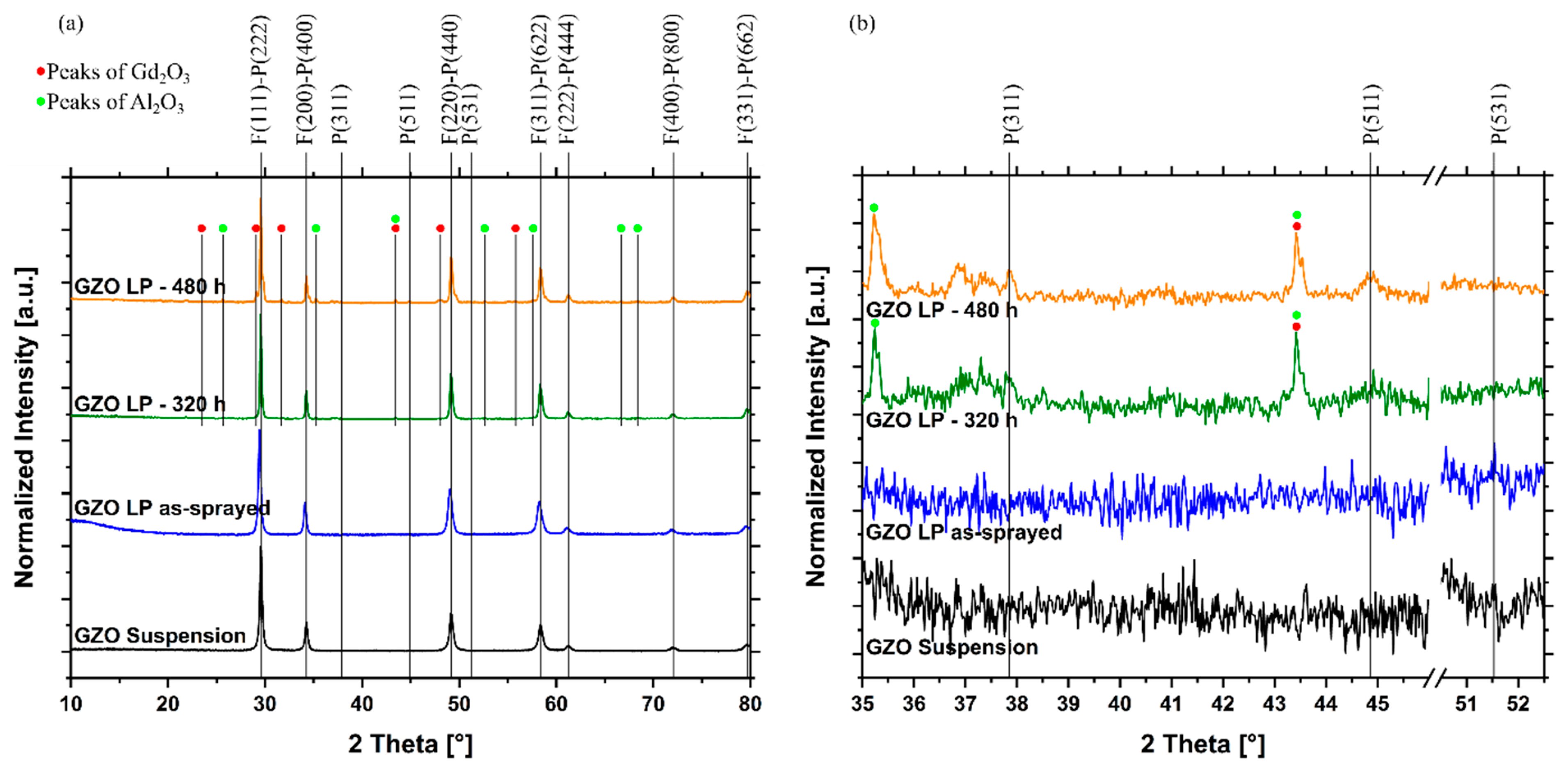 Coatings 14 01566 g006
