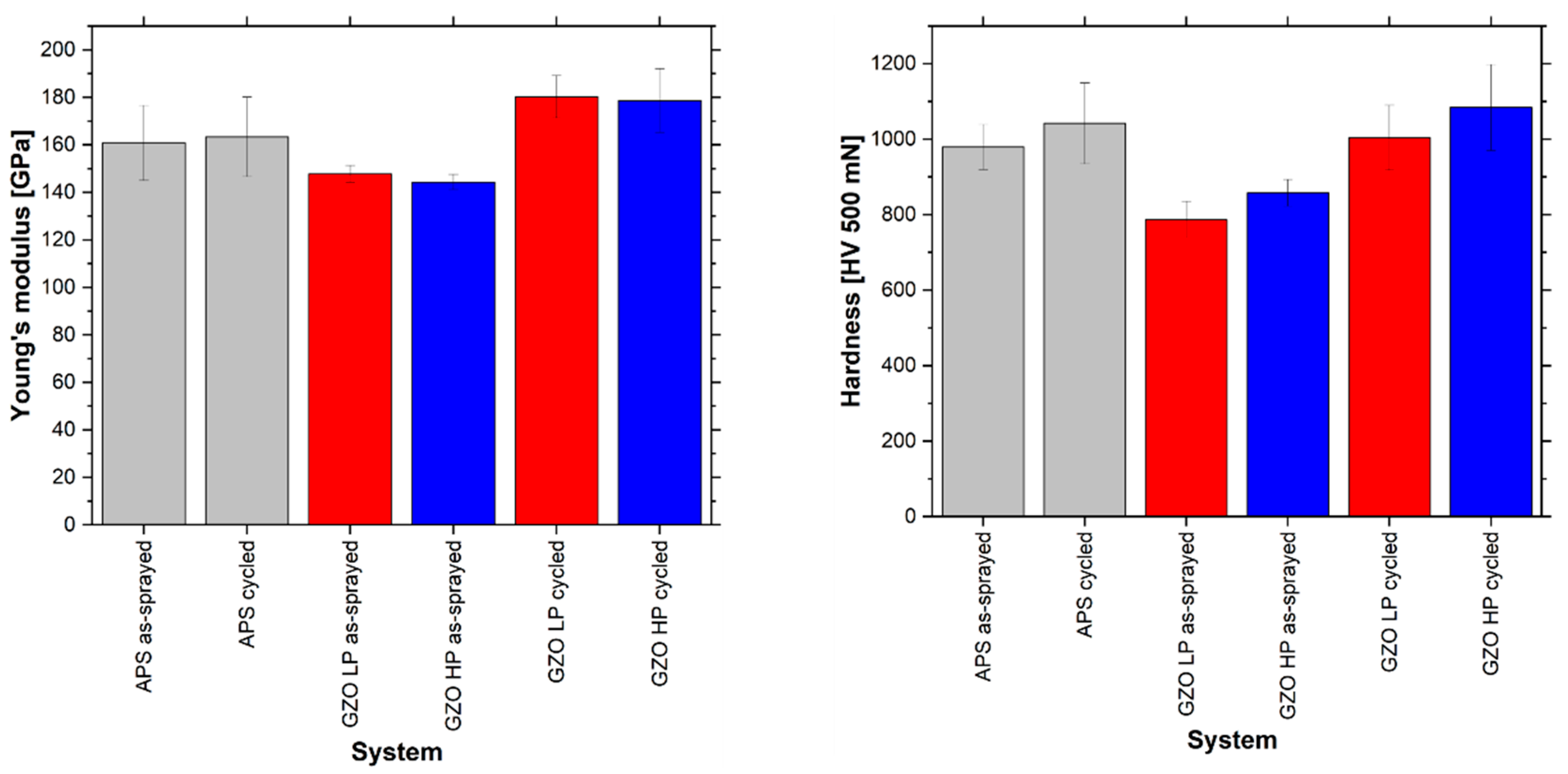 Coatings 14 01566 g008