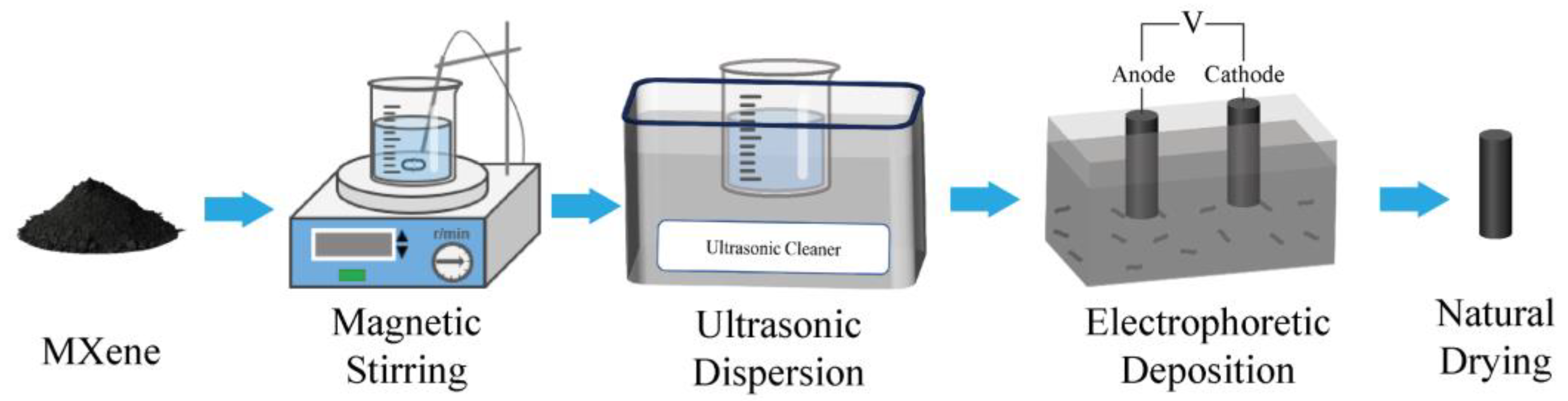 Coatings 14 01567 g001