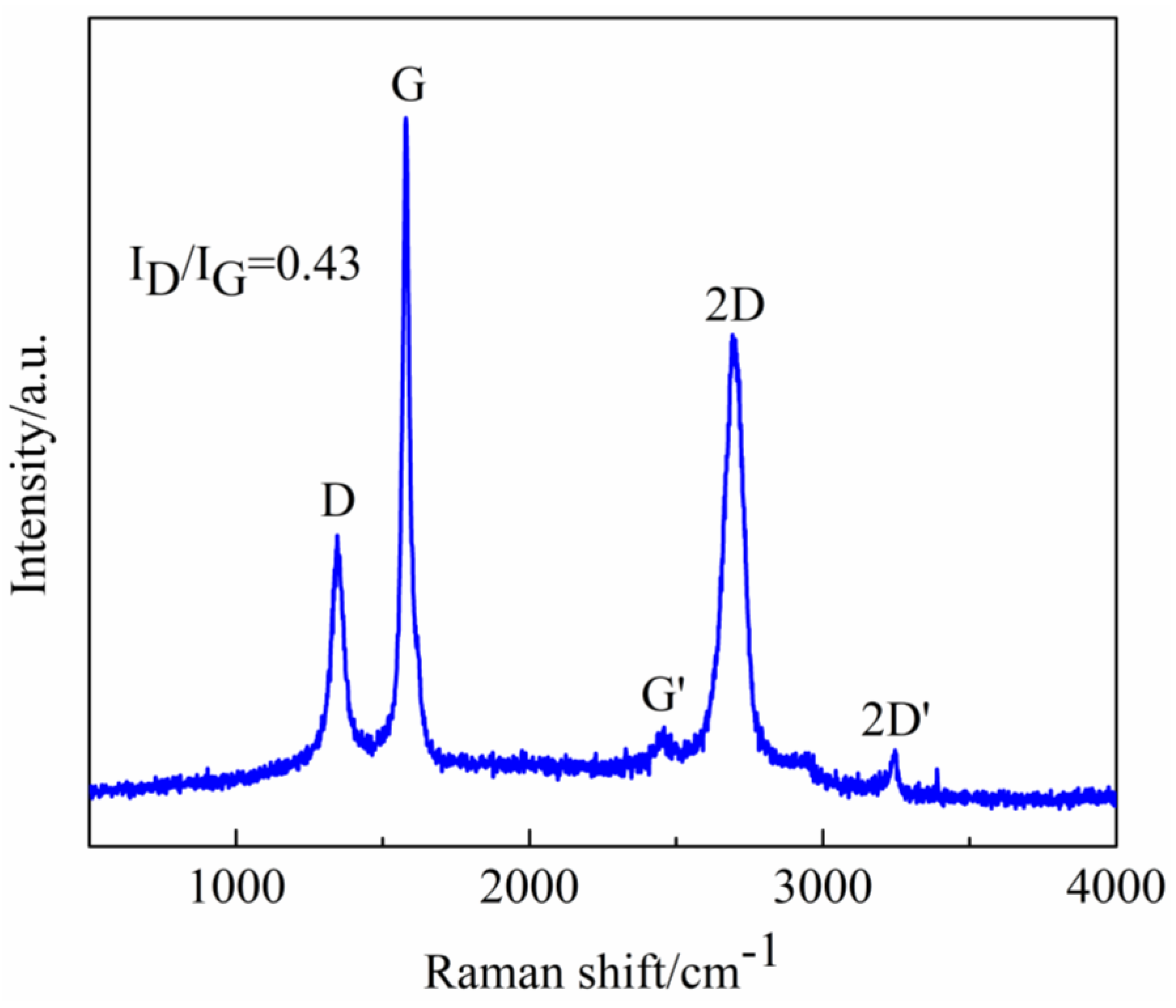 Coatings 14 01567 g003