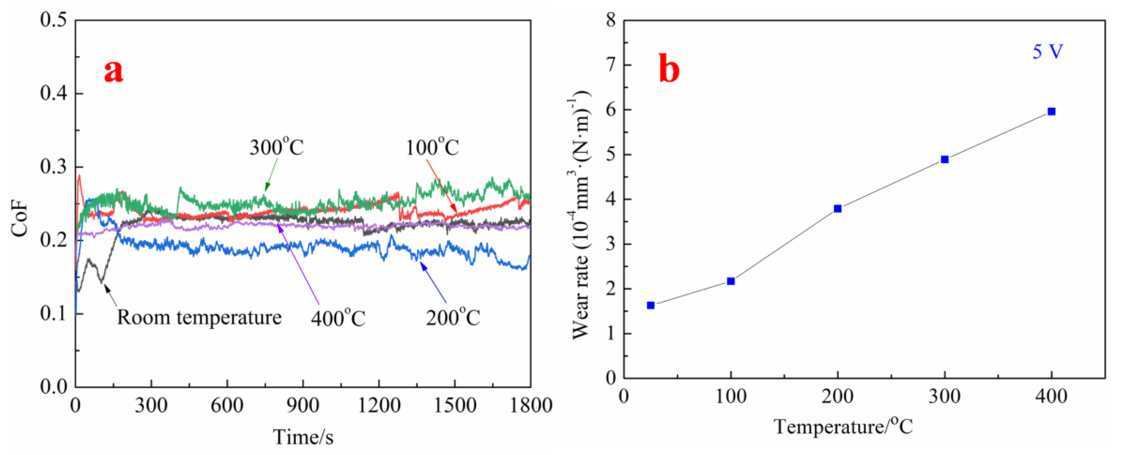 Coatings 14 01567 g006