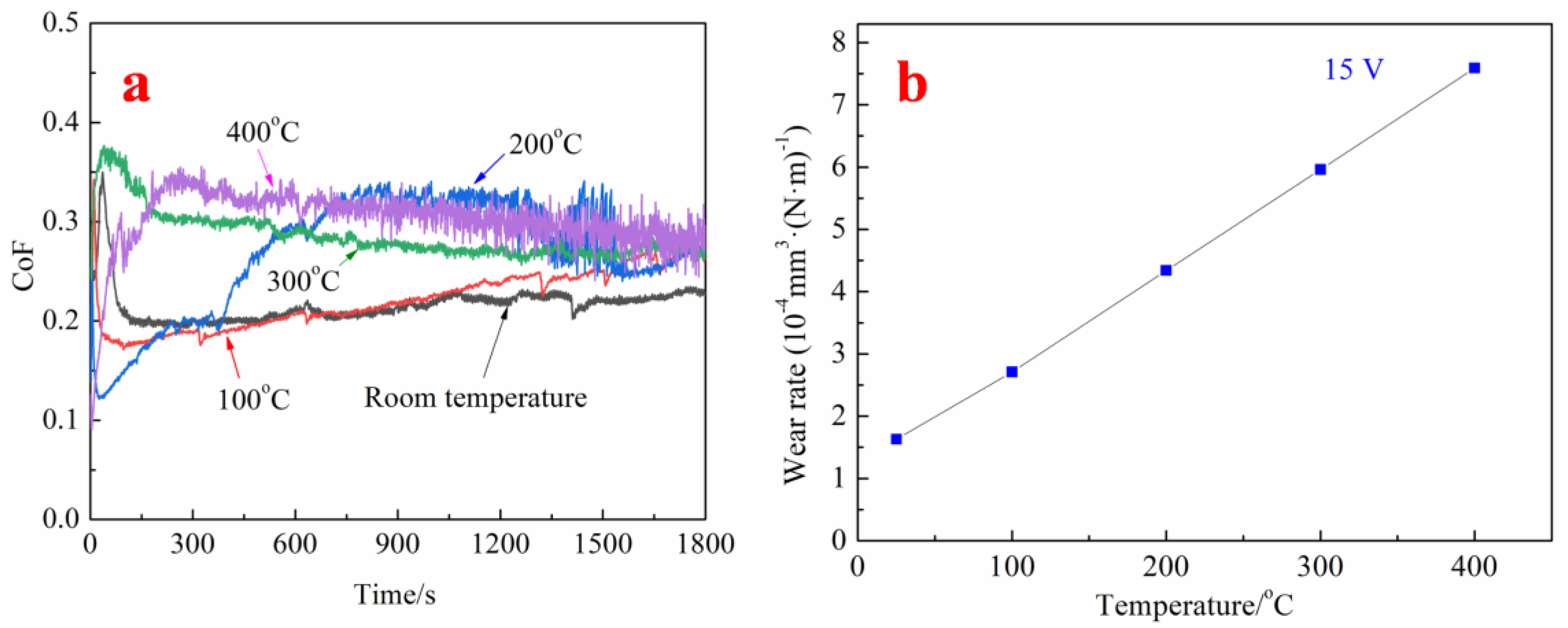 Coatings 14 01567 g008