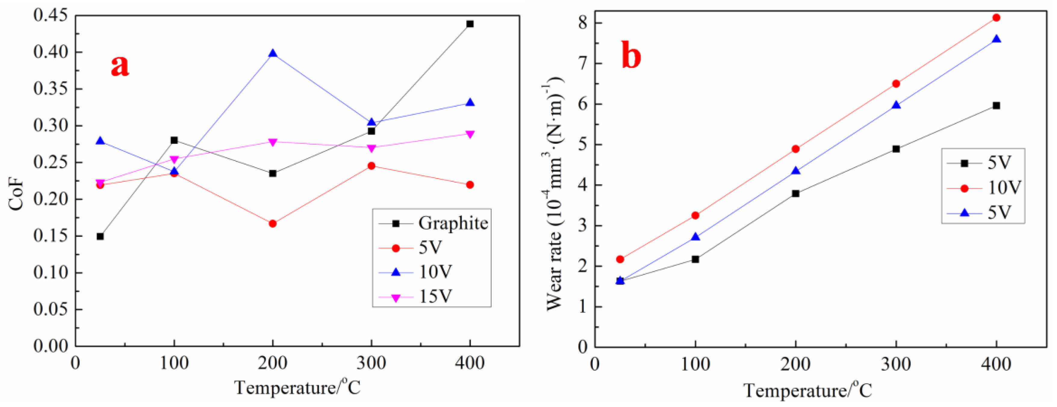 Coatings 14 01567 g009
