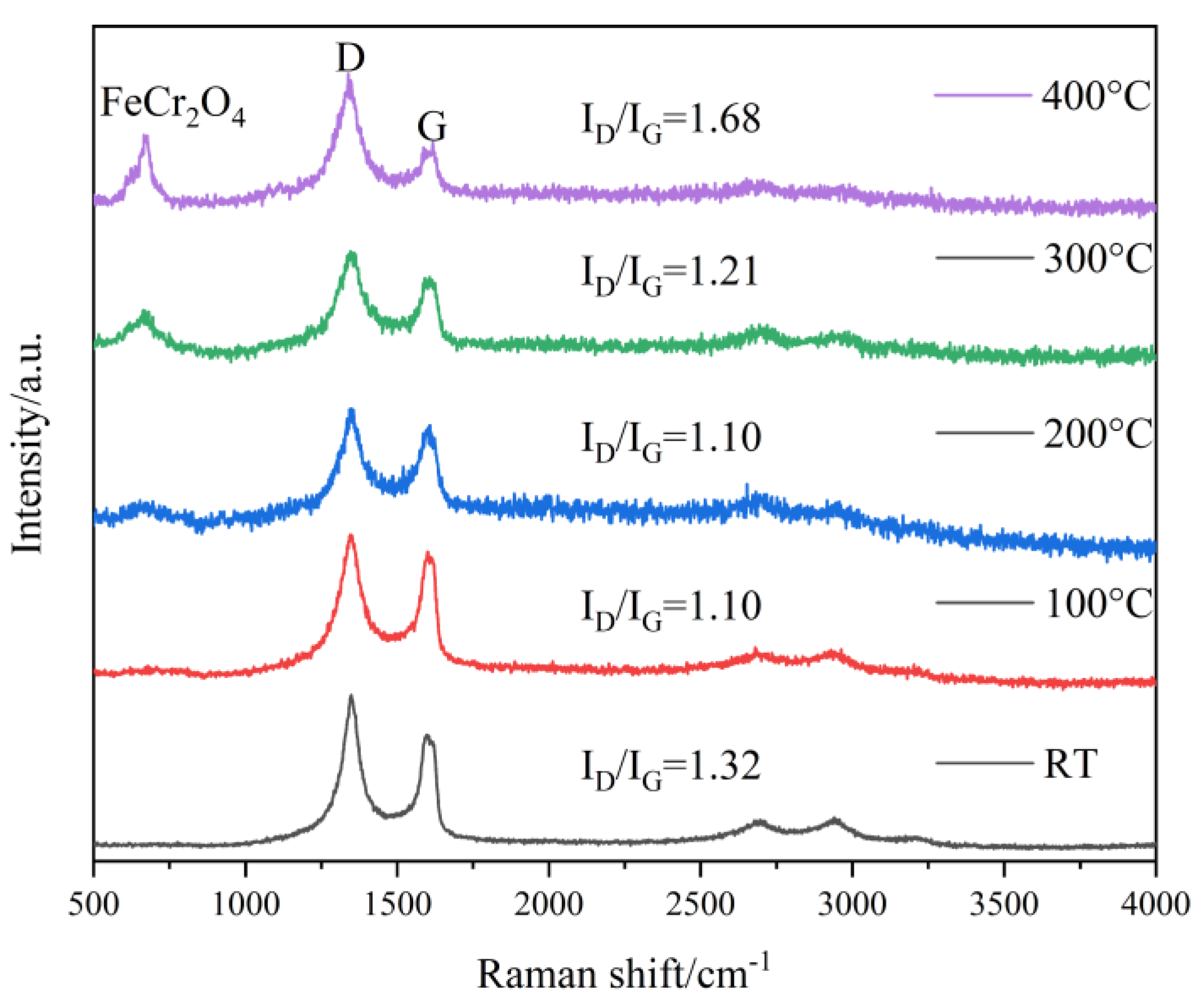 Coatings 14 01567 g013