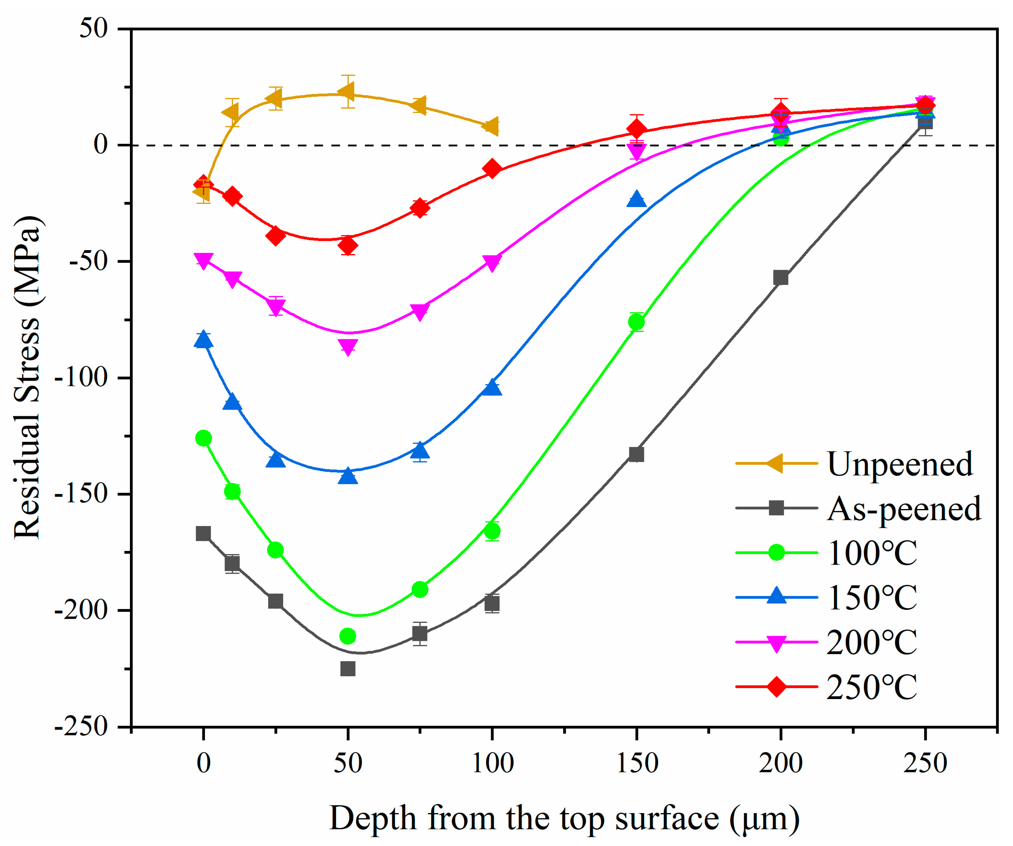 Coatings 14 01571 g006