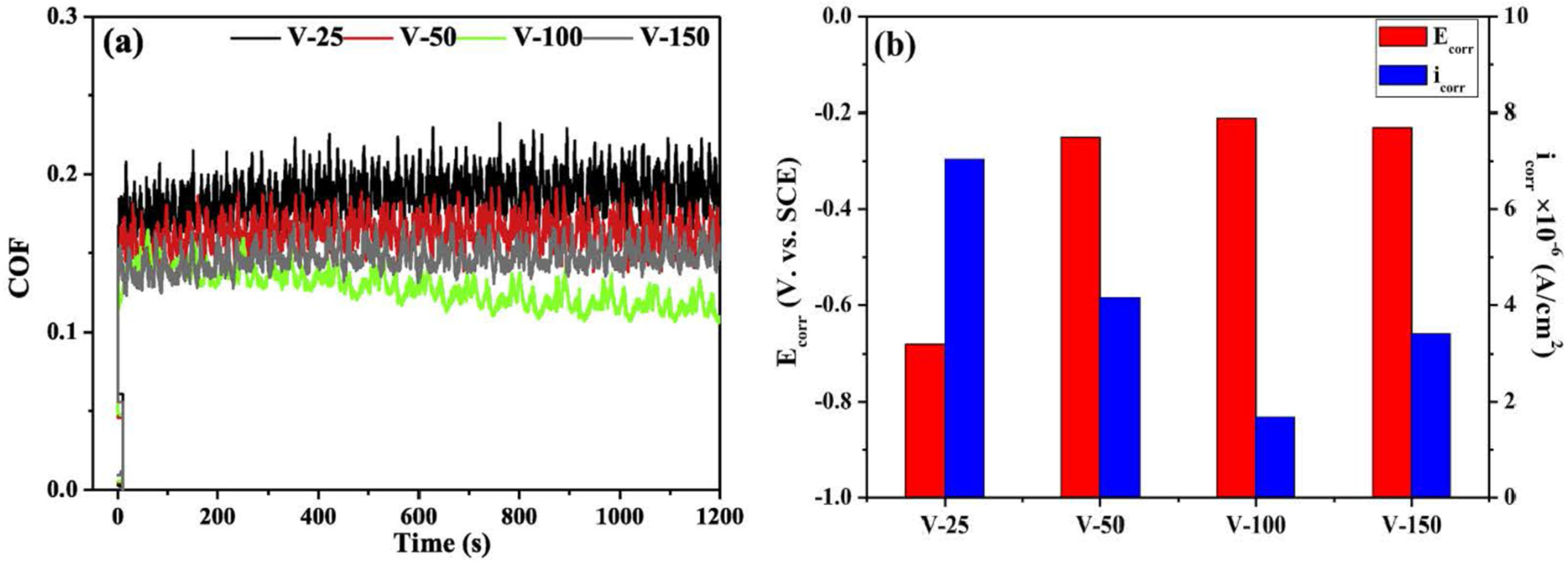 Coatings 14 01596 g006
