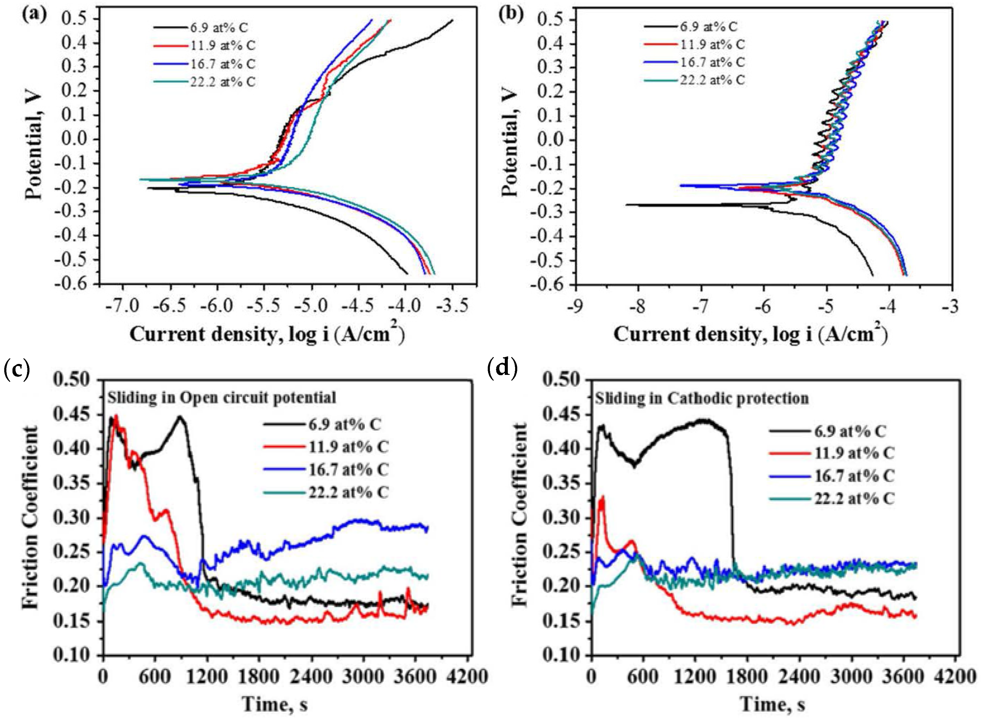 Coatings 14 01596 g009