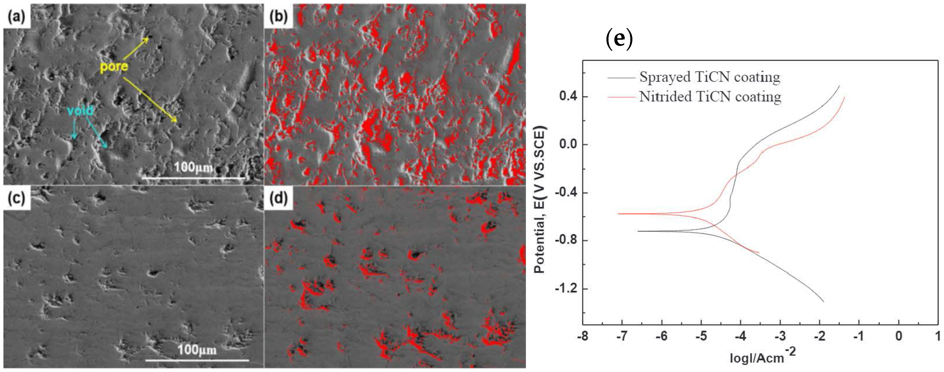 Coatings 14 01596 g010