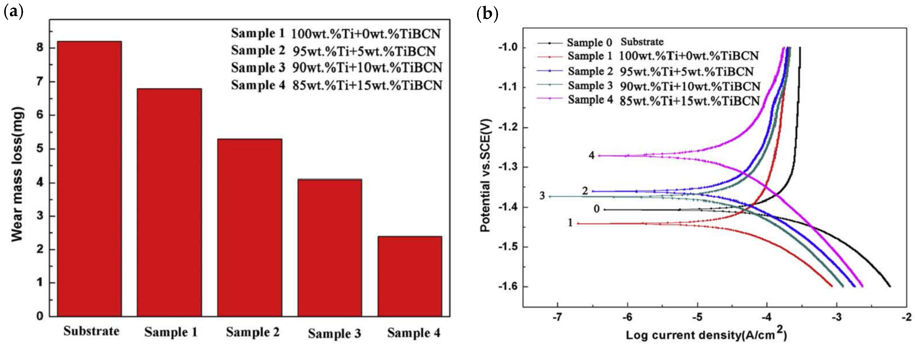 Coatings 14 01596 g011
