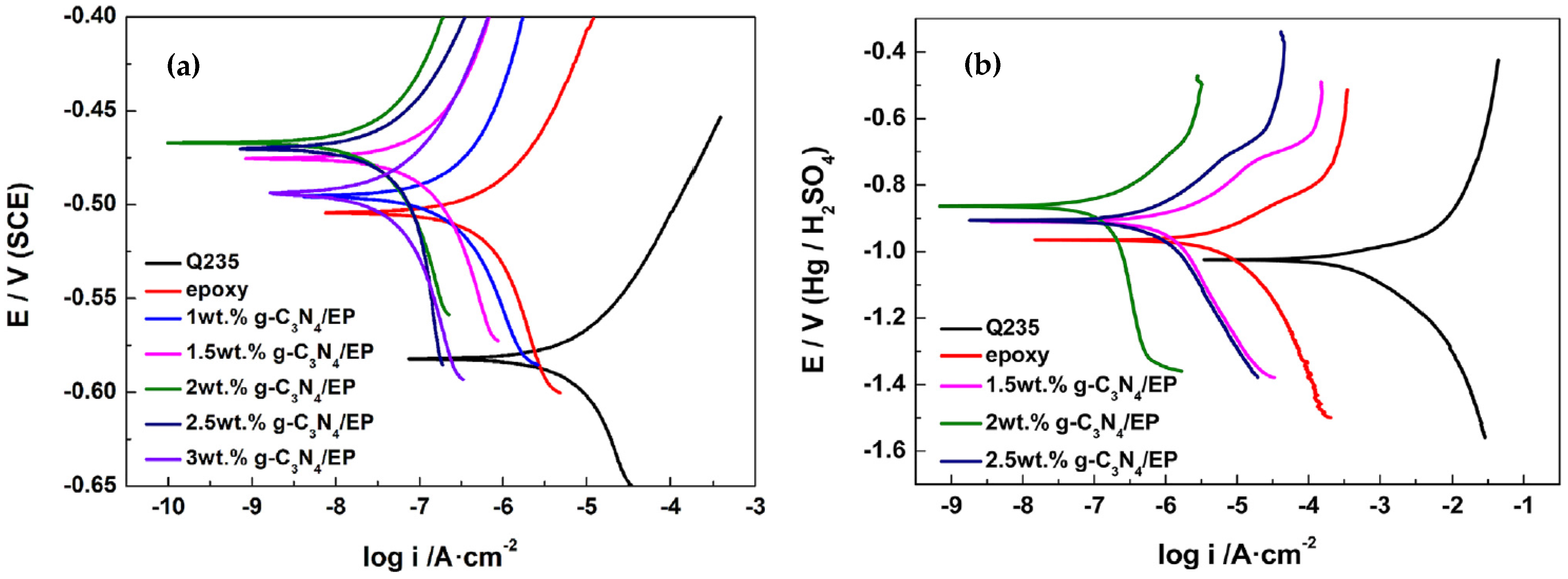 Coatings 14 01596 g018