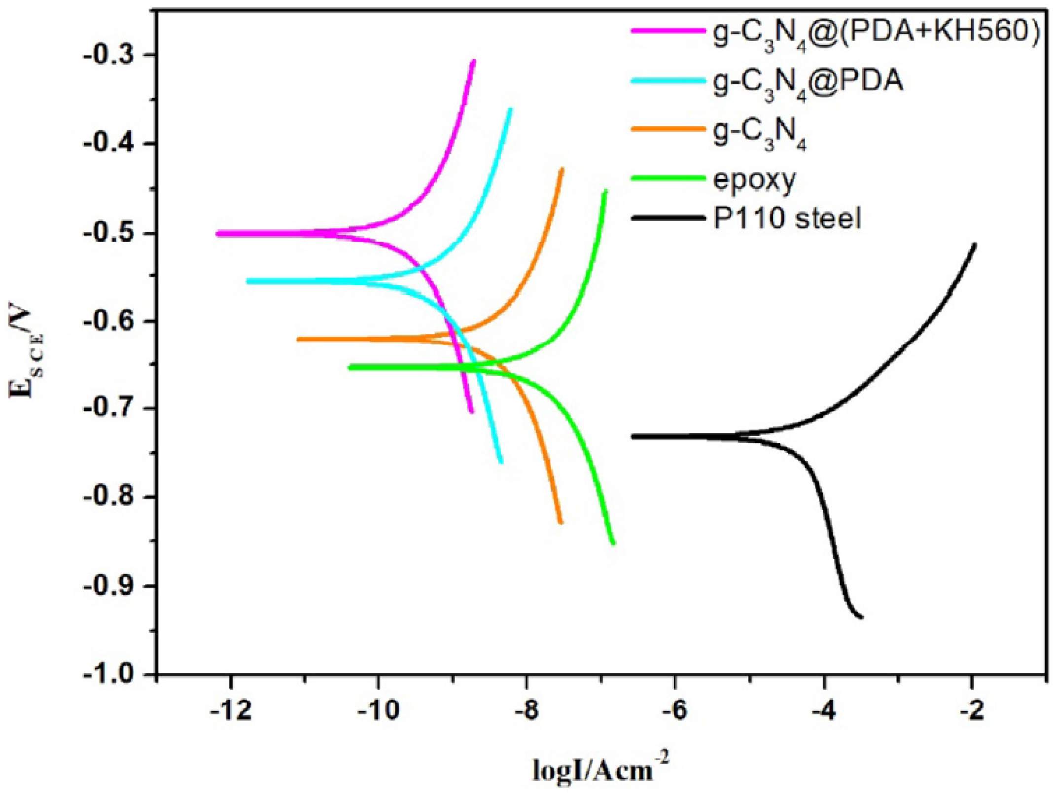 Coatings 14 01596 g022