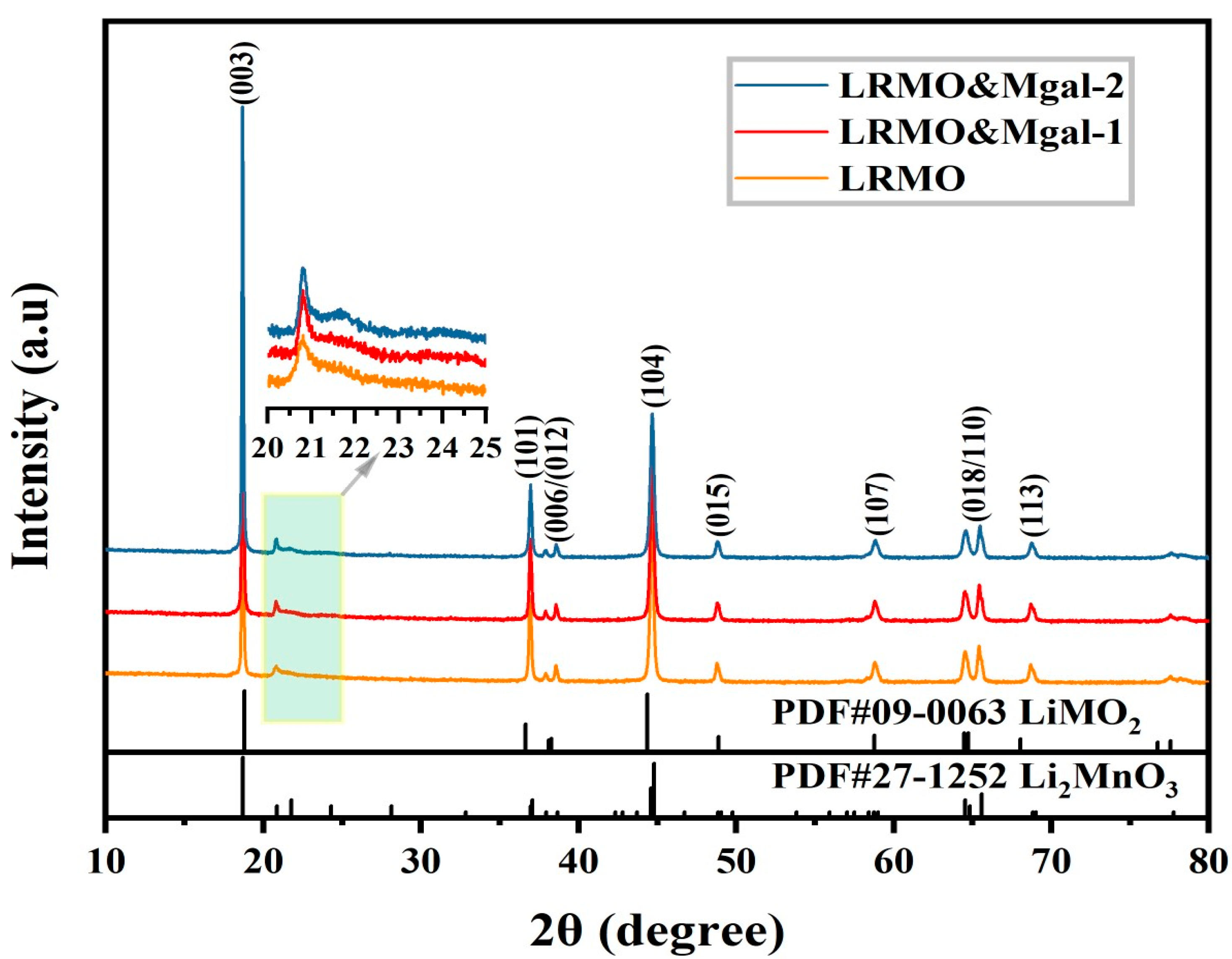 Coatings 15 00003 g002