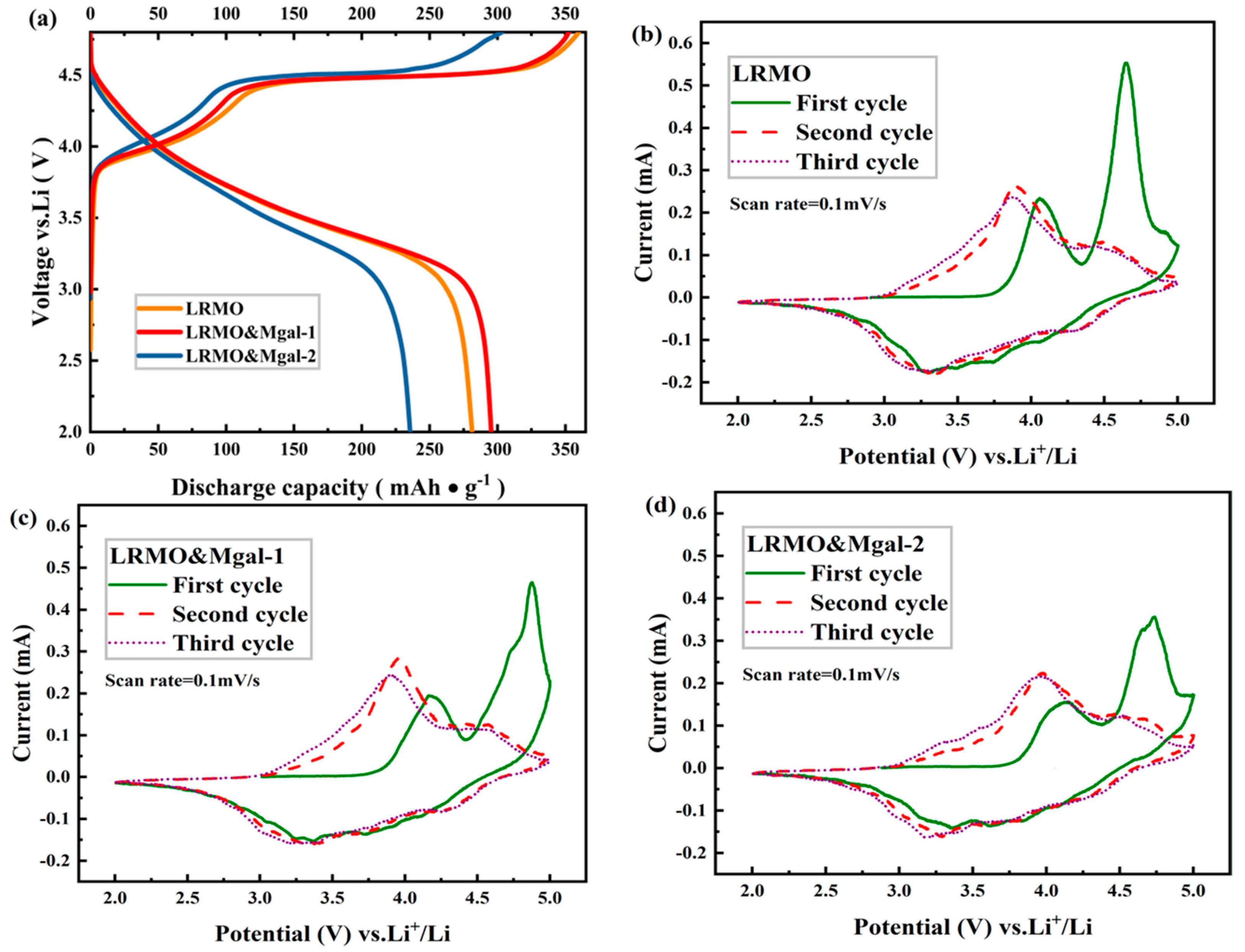 Coatings 15 00003 g008