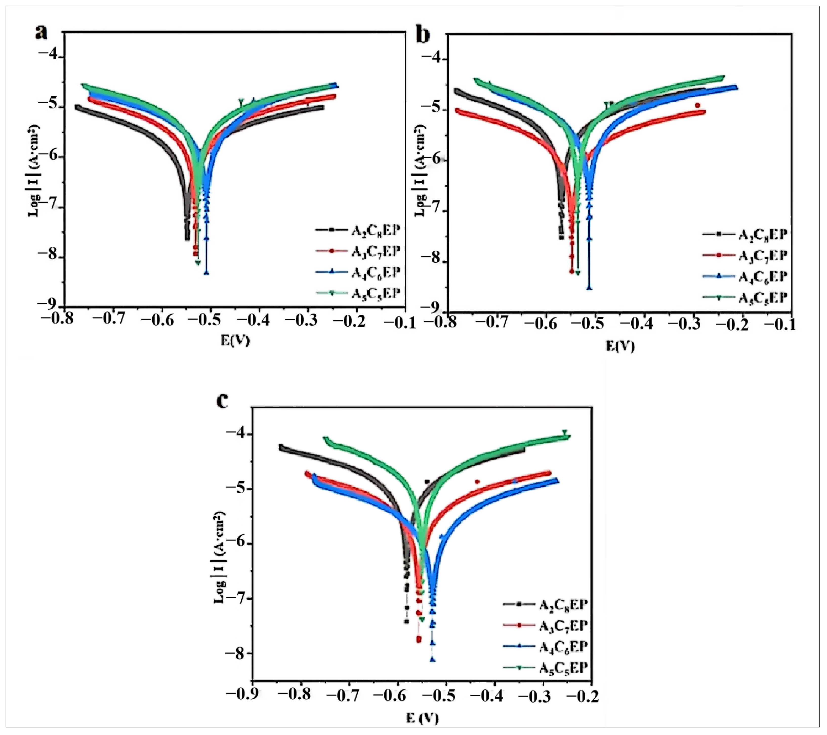 Coatings 15 00041 g005
