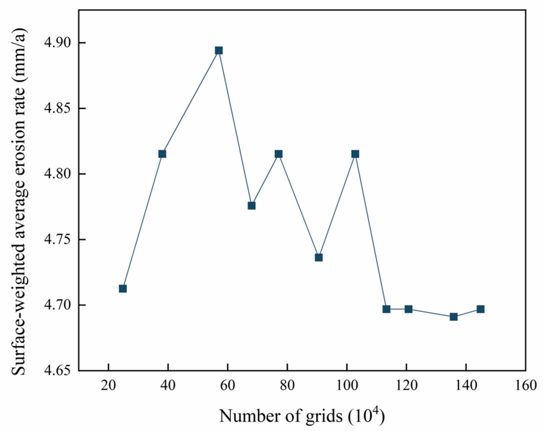 Coatings 15 00082 g004