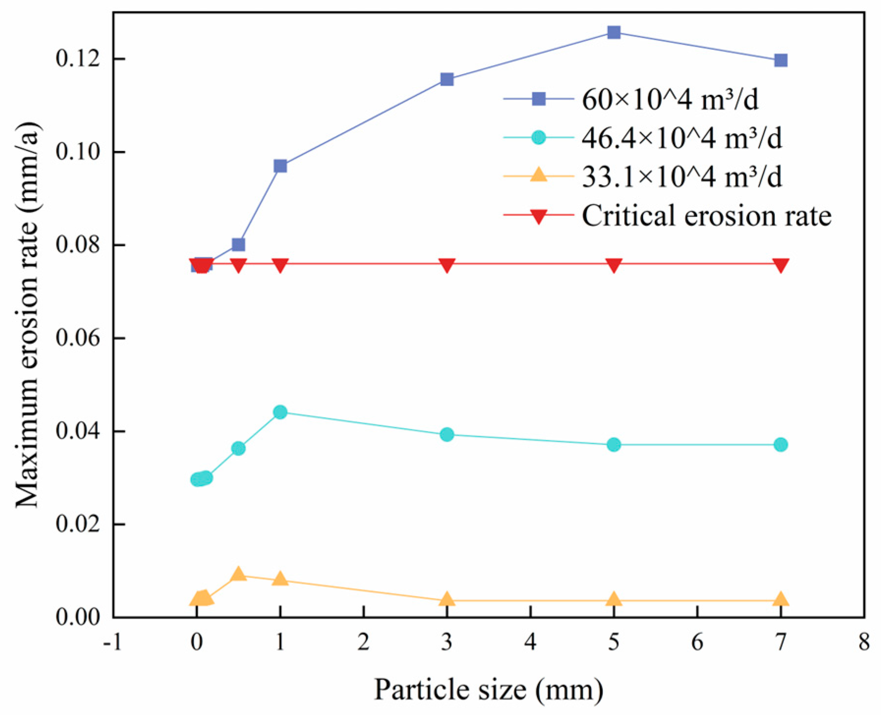 Coatings 15 00082 g010