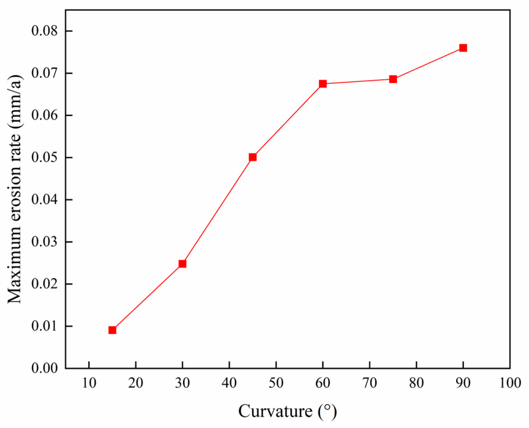 Coatings 15 00082 g014