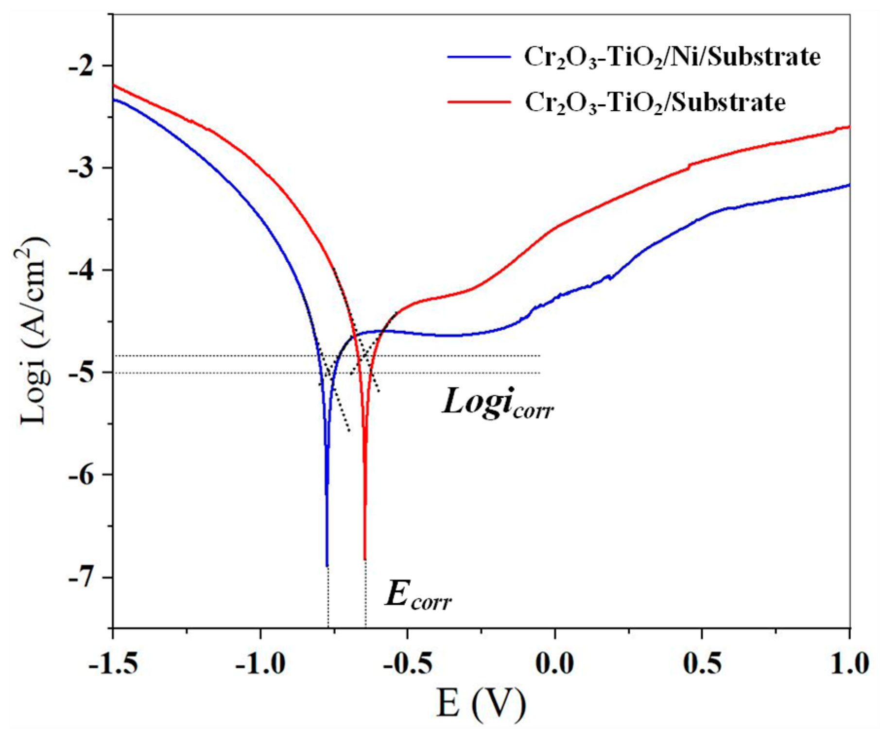 Coatings 15 00098 g007