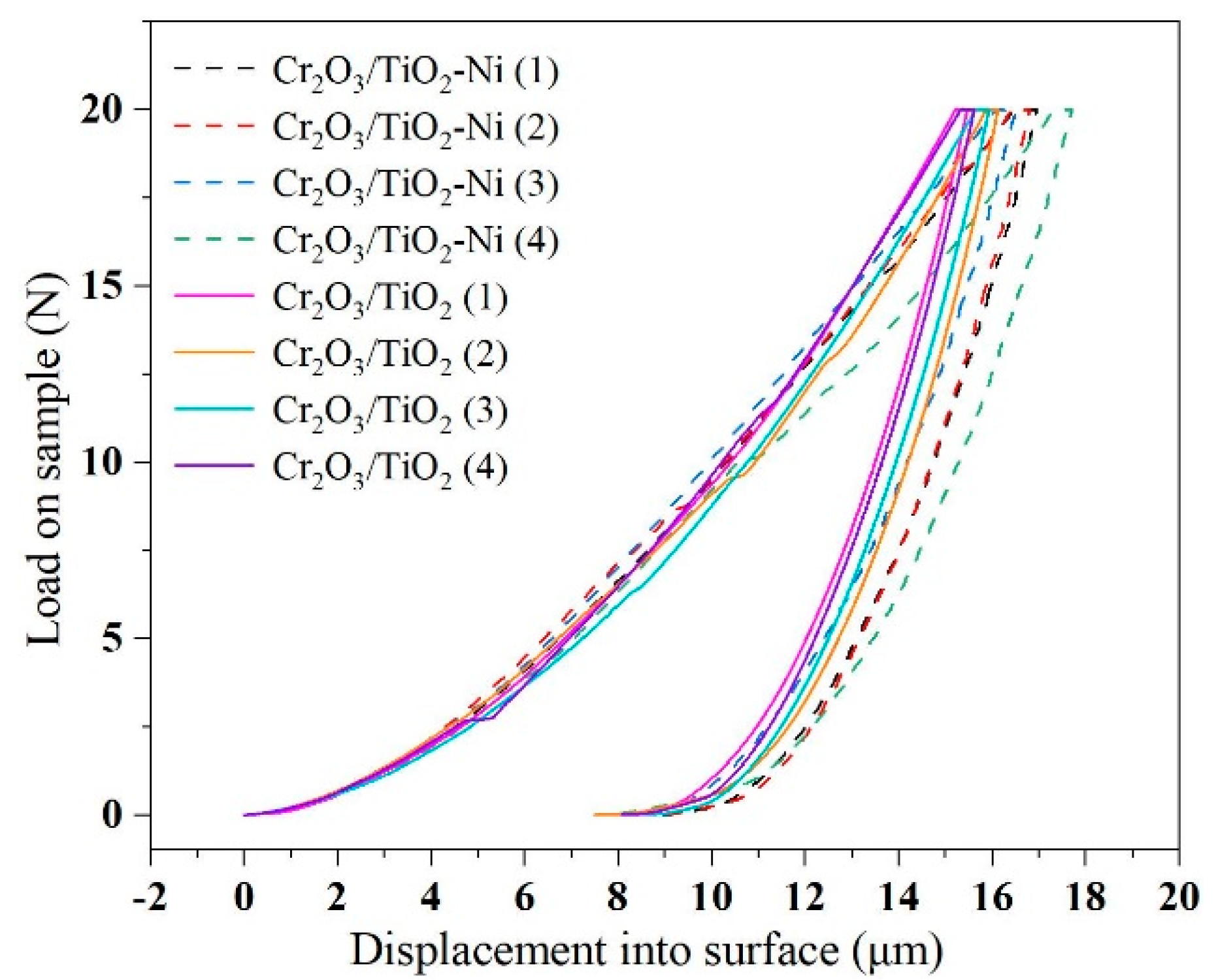 Coatings 15 00098 g009