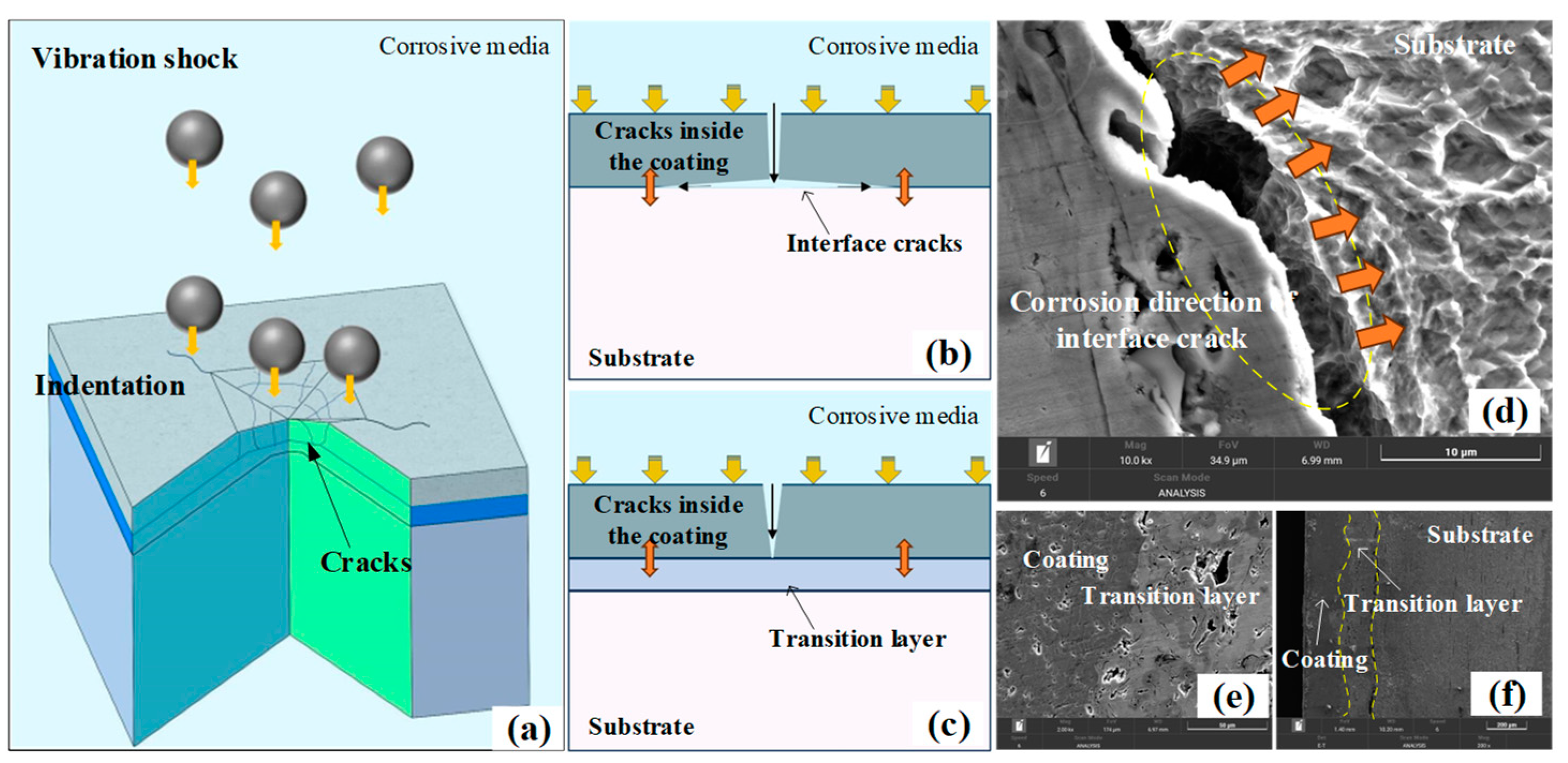 Coatings 15 00098 g012